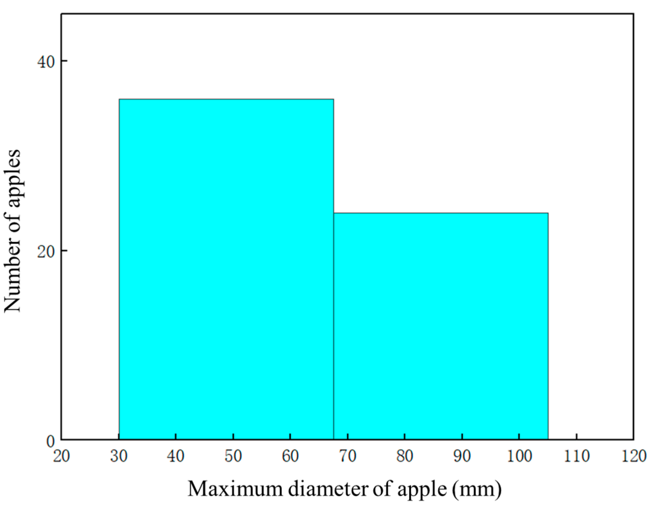 Fractalfract 08 00649 g016