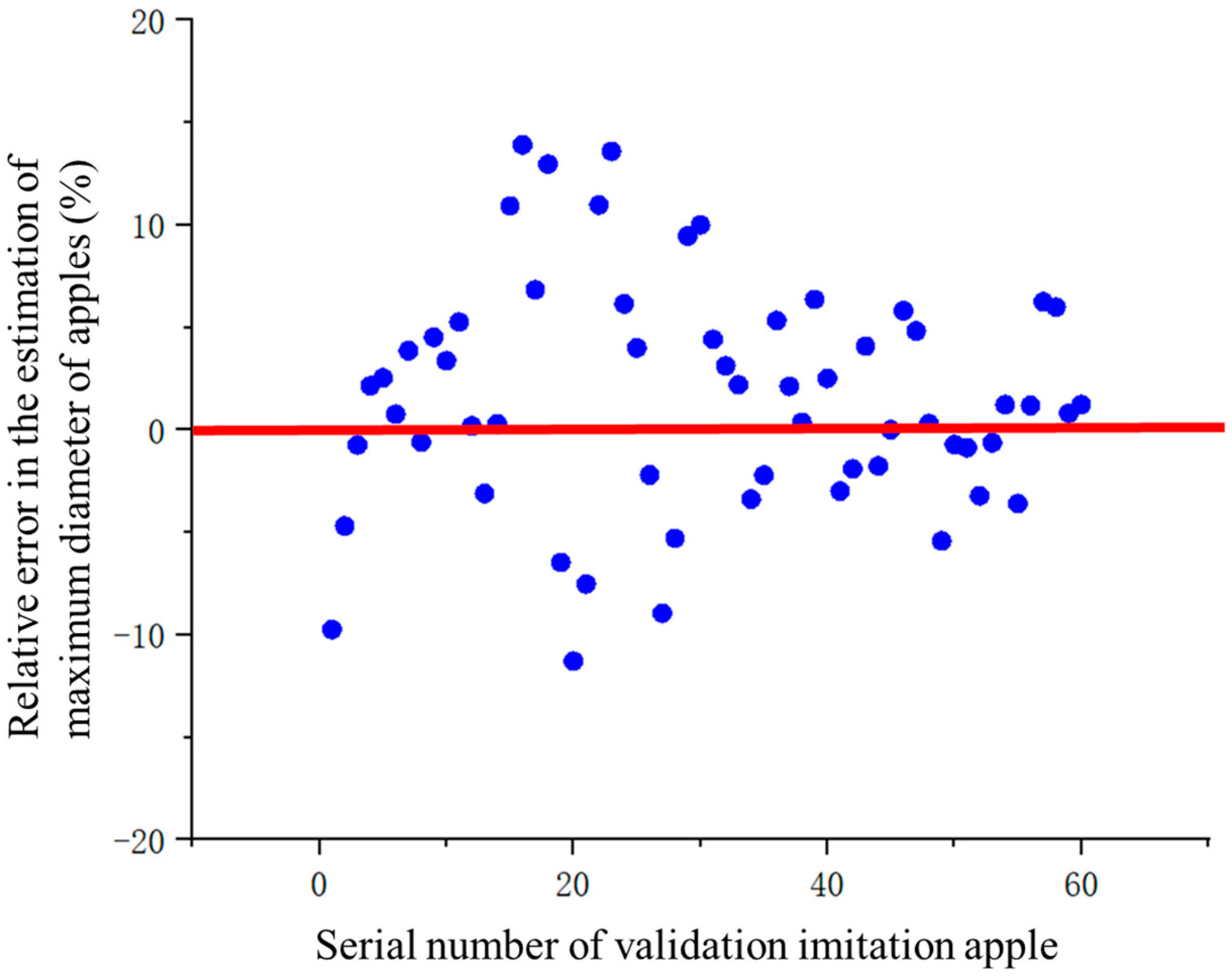 Fractalfract 08 00649 g023