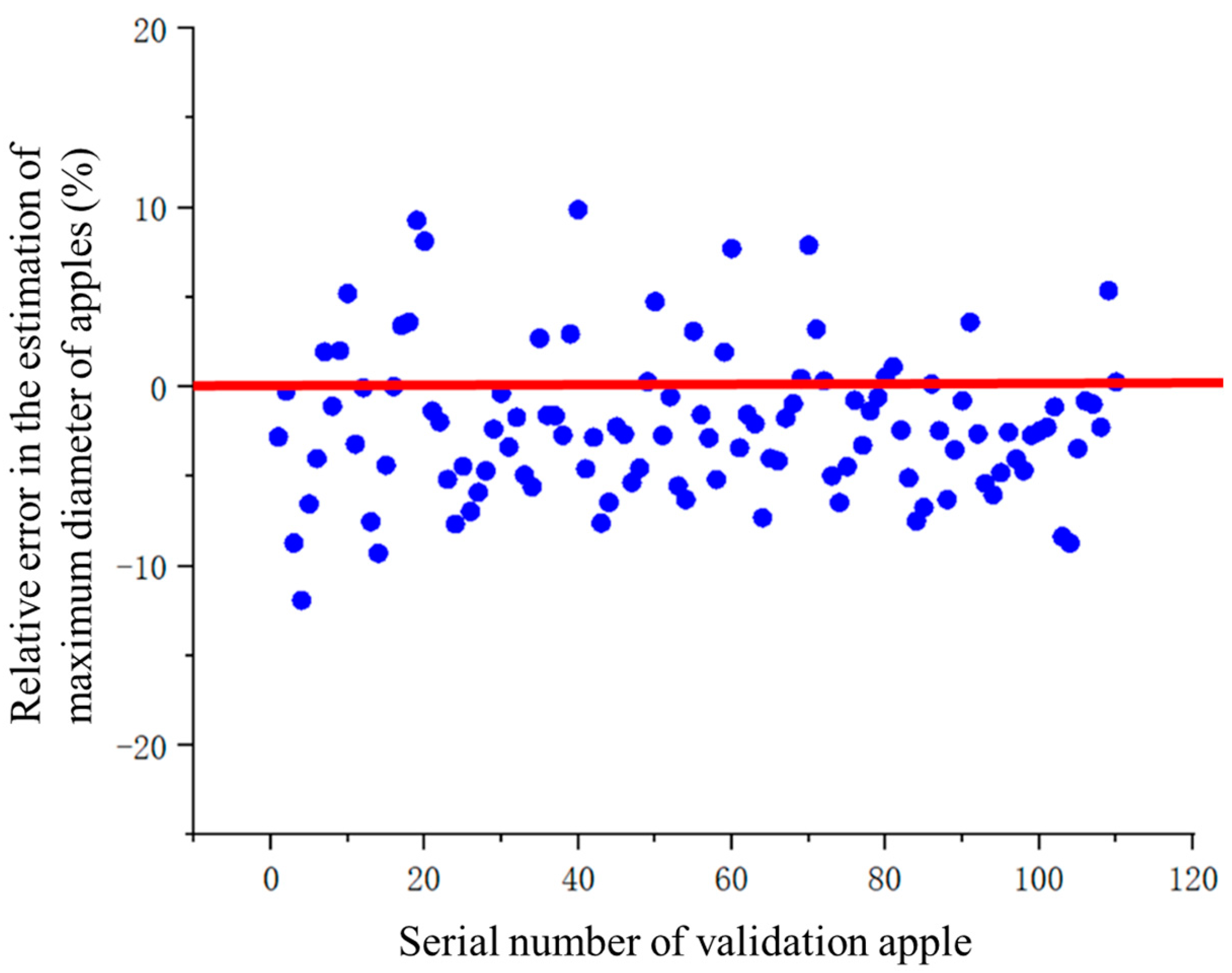 Fractalfract 08 00649 g030