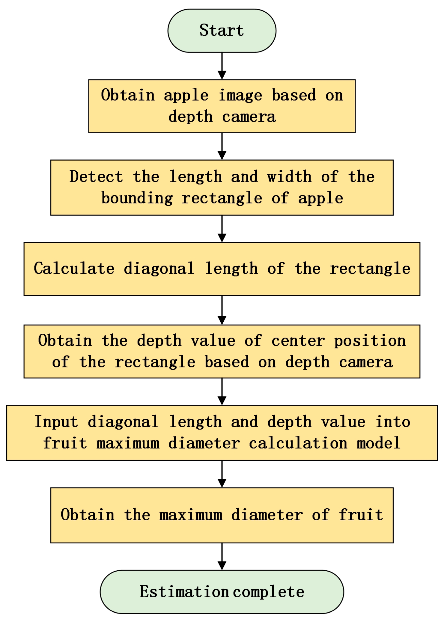 Fractalfract 08 00649 g032