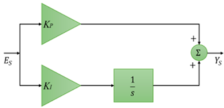 Fractalfract 08 00654 i001