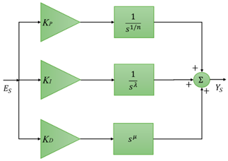 Fractalfract 08 00654 i007
