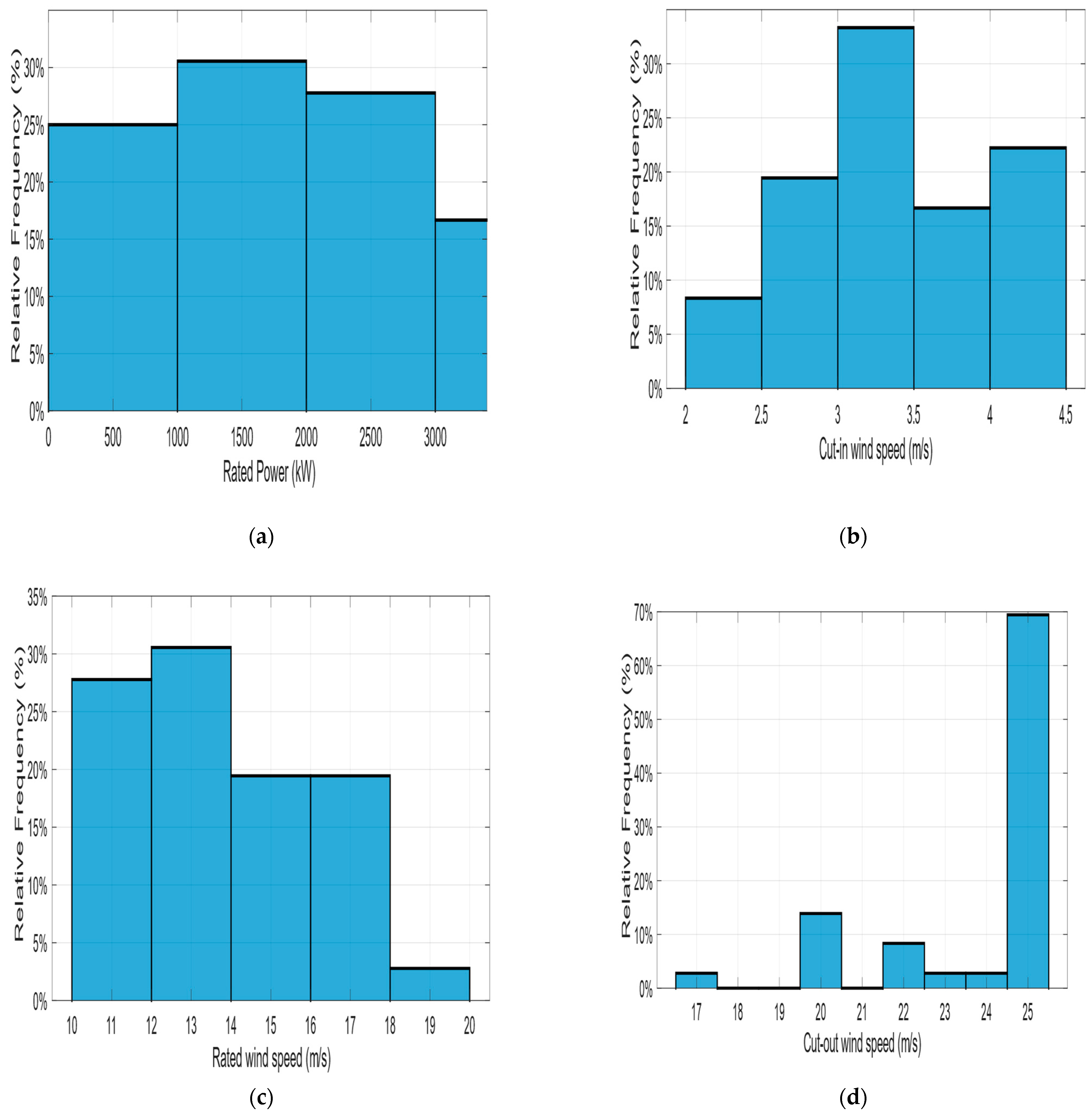 Fractalfract 08 00656 g003