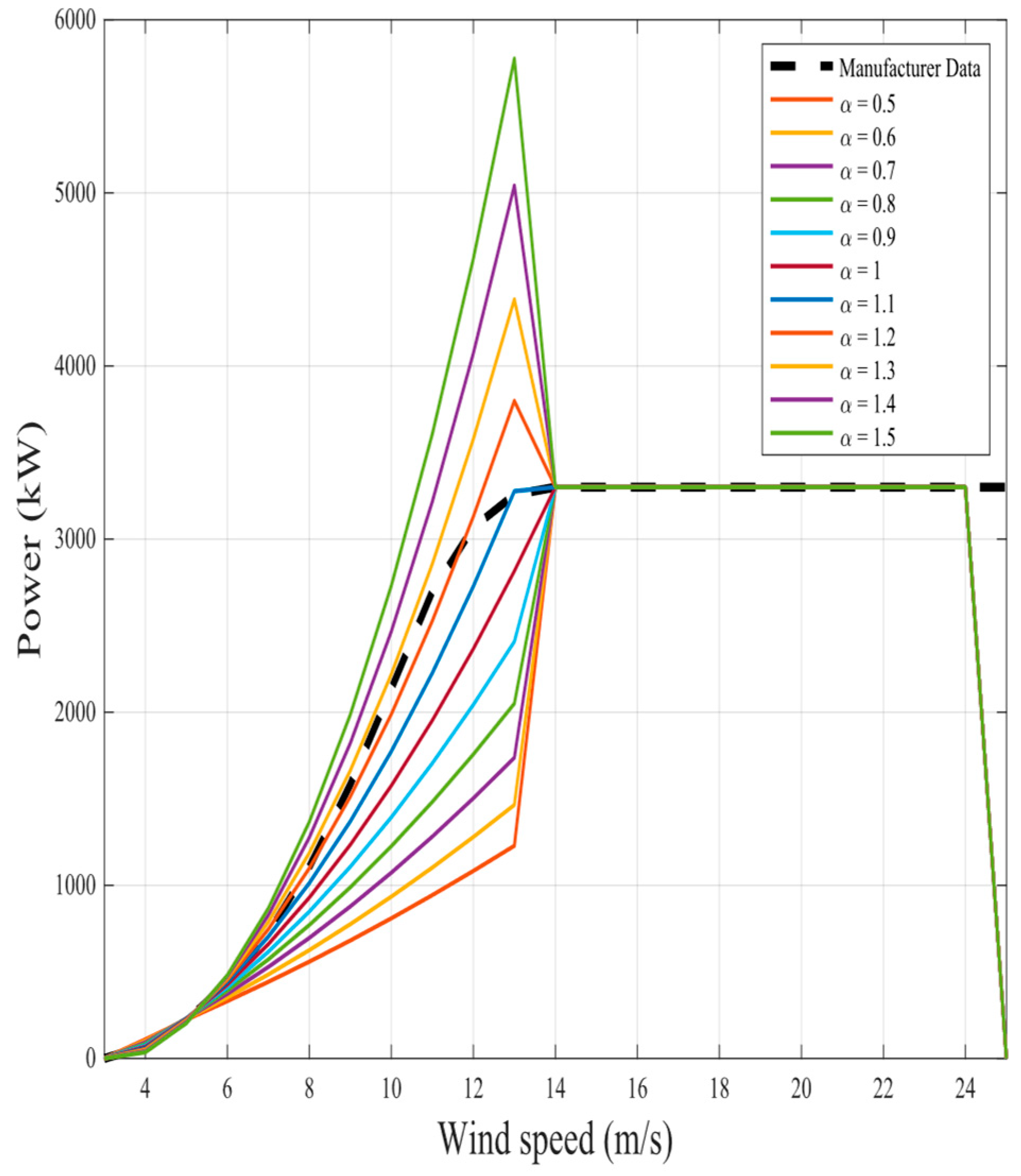 Fractalfract 08 00656 g007