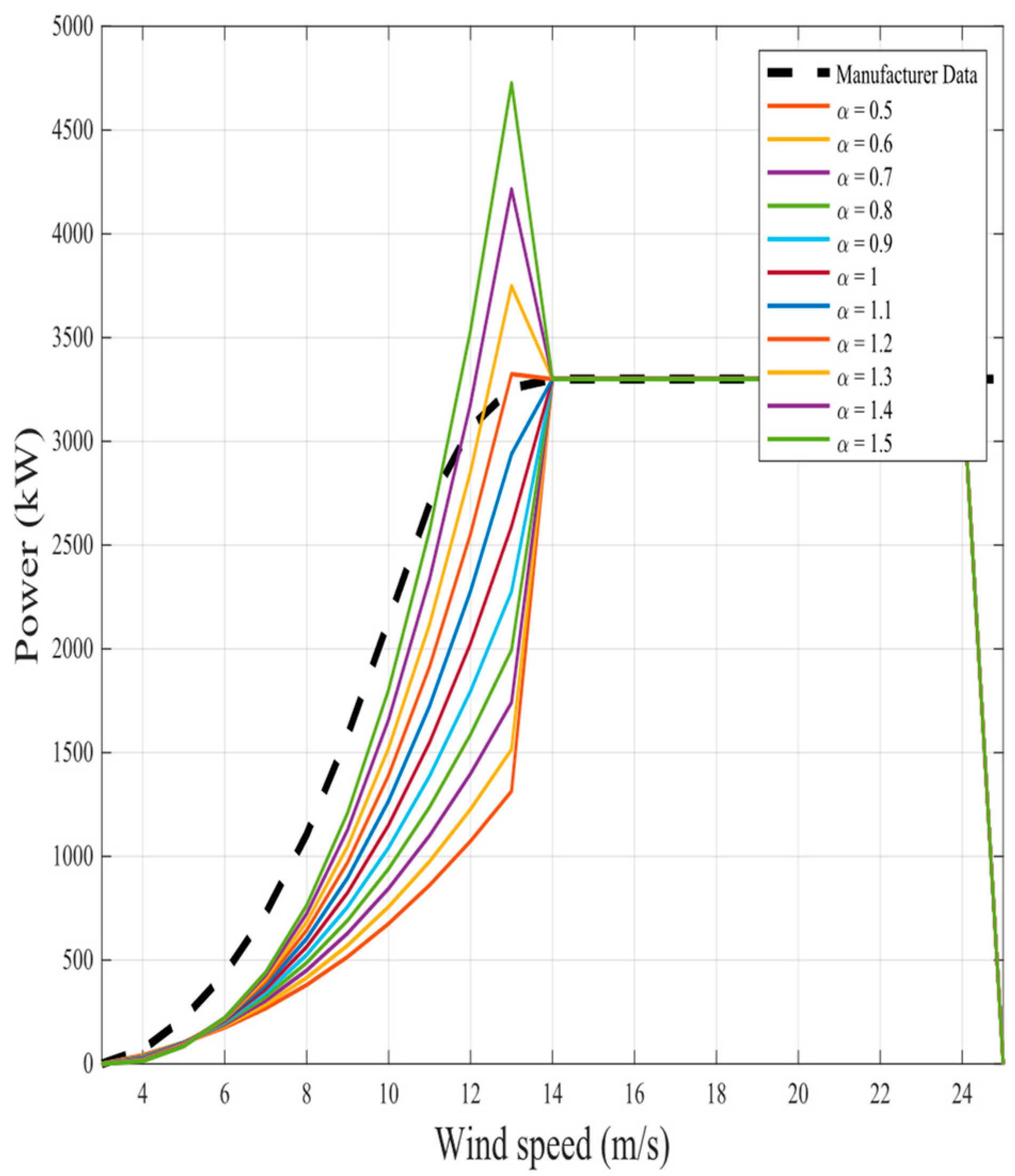 Fractalfract 08 00656 g008