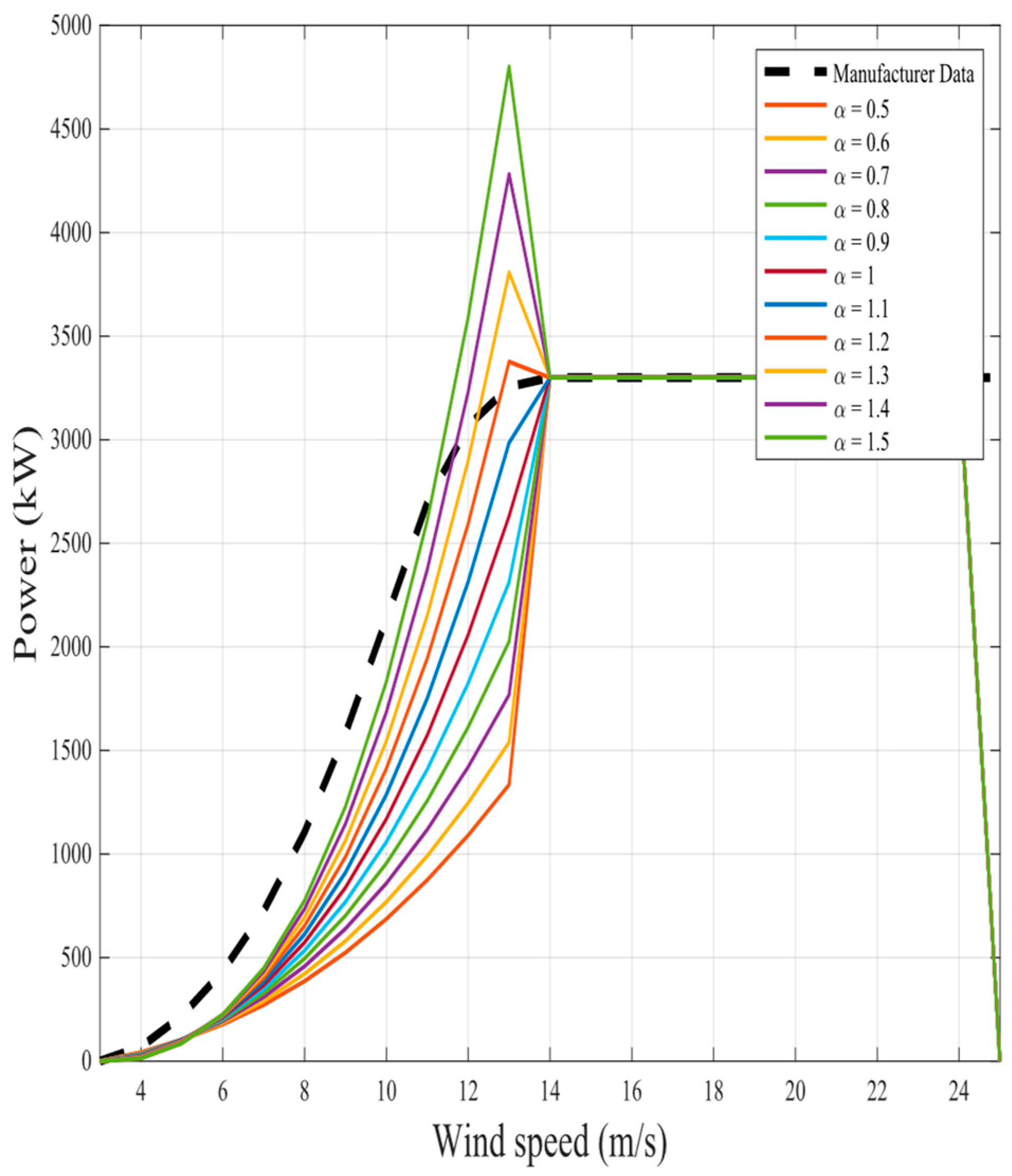 Fractalfract 08 00656 g009