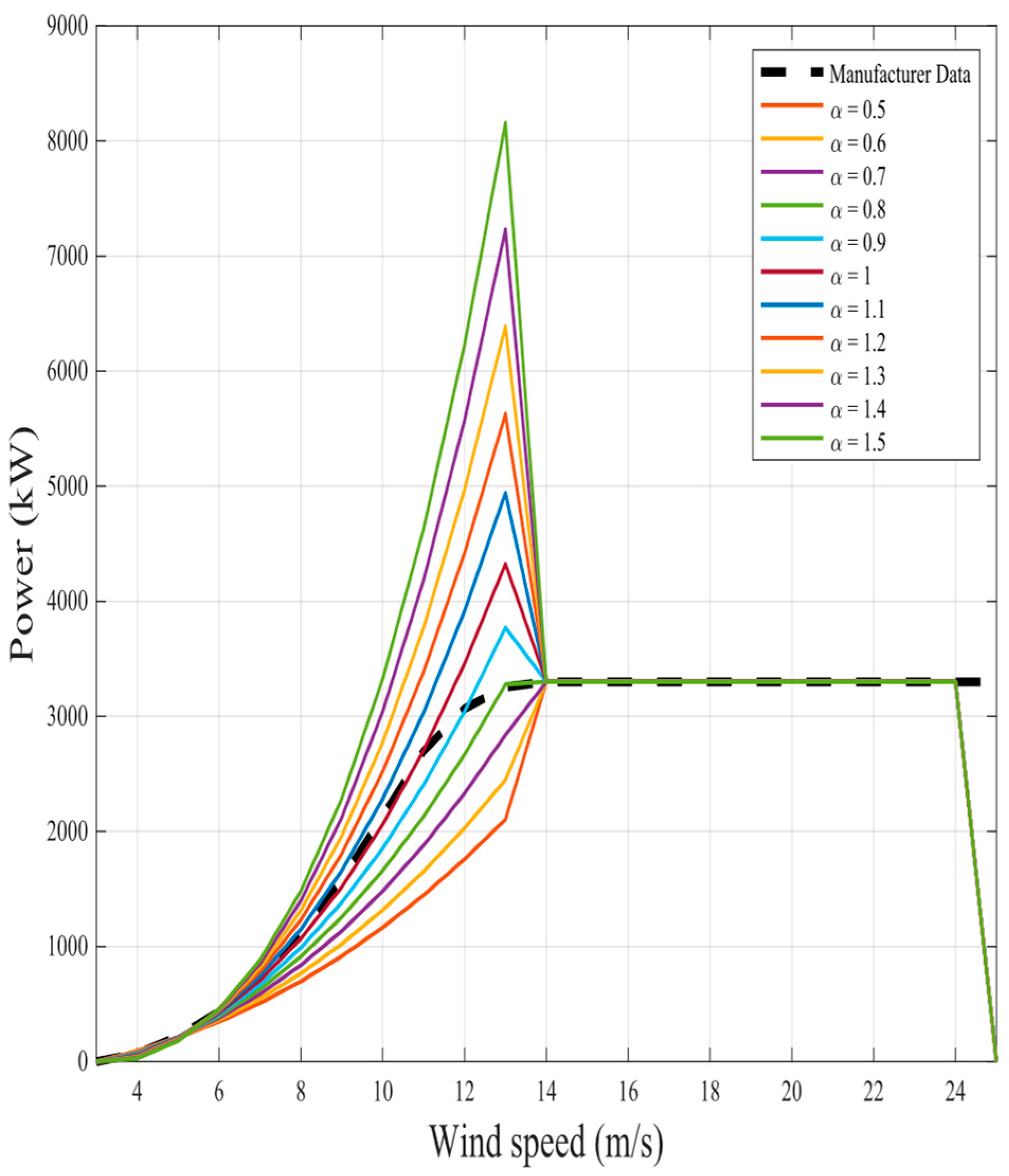 Fractalfract 08 00656 g011