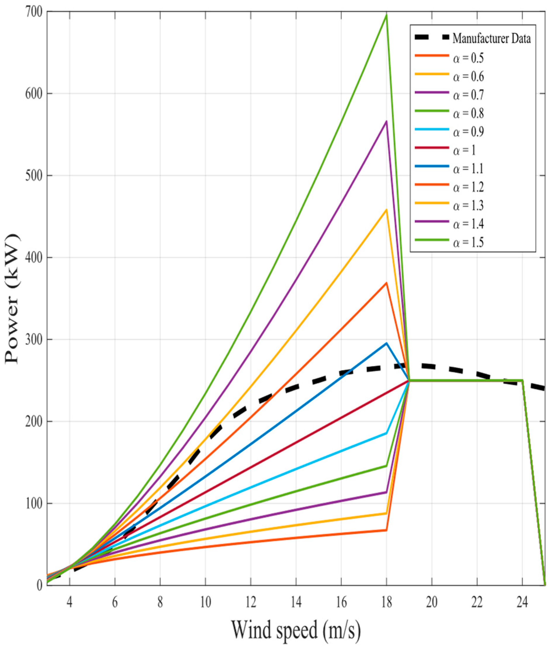 Fractalfract 08 00656 g015