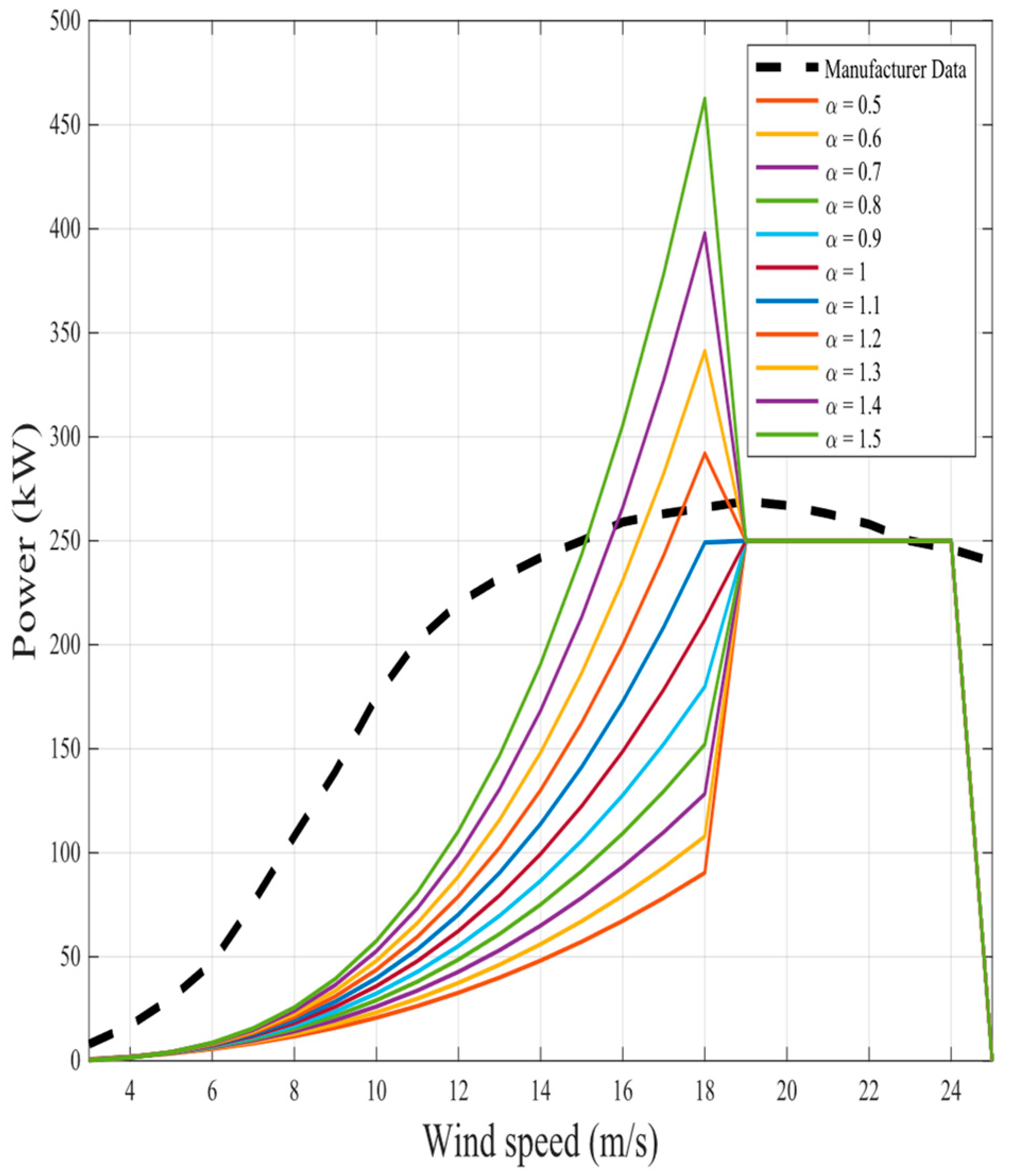 Fractalfract 08 00656 g017