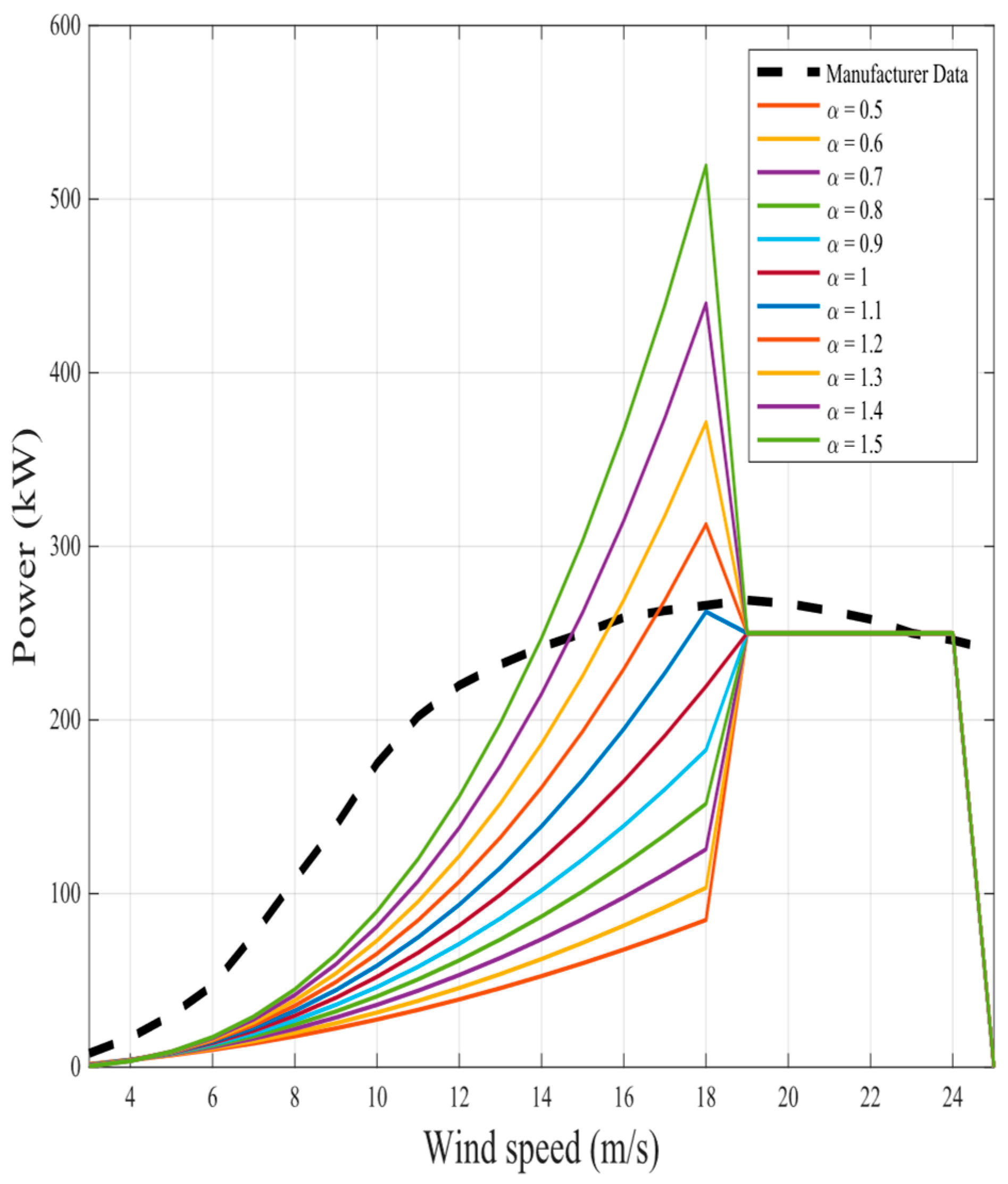 Fractalfract 08 00656 g019