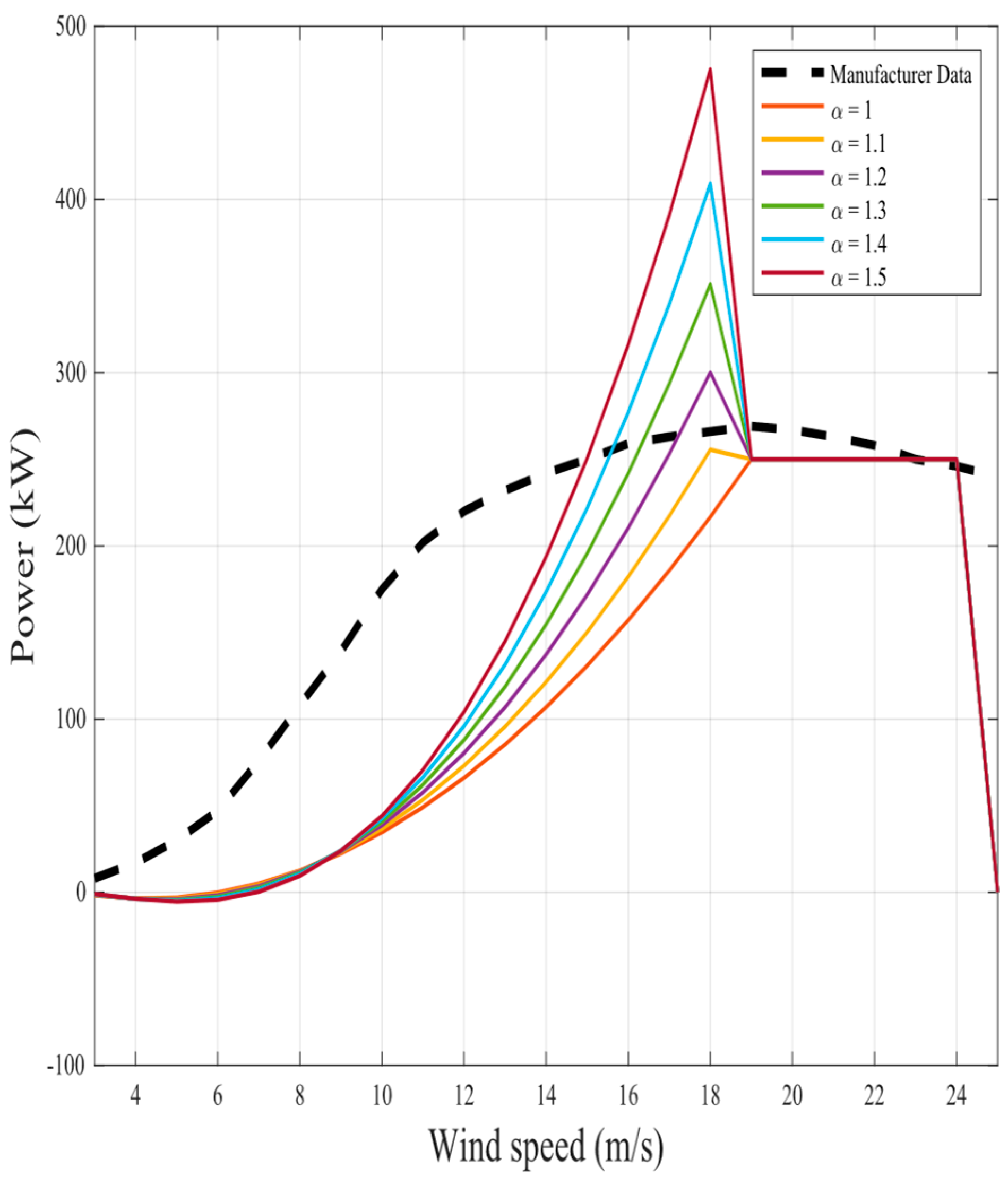 Fractalfract 08 00656 g023