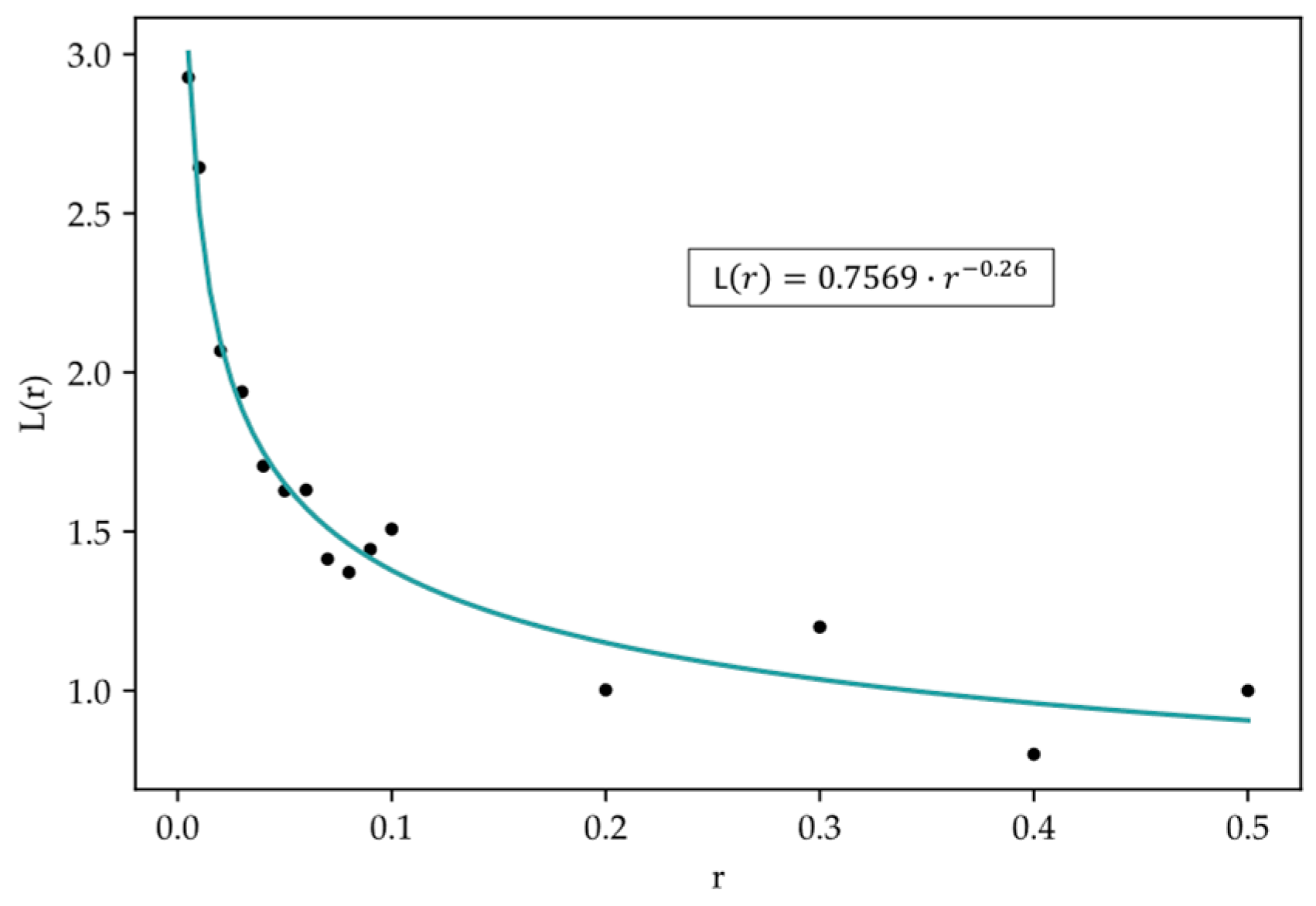 Fractalfract 08 00664 g002