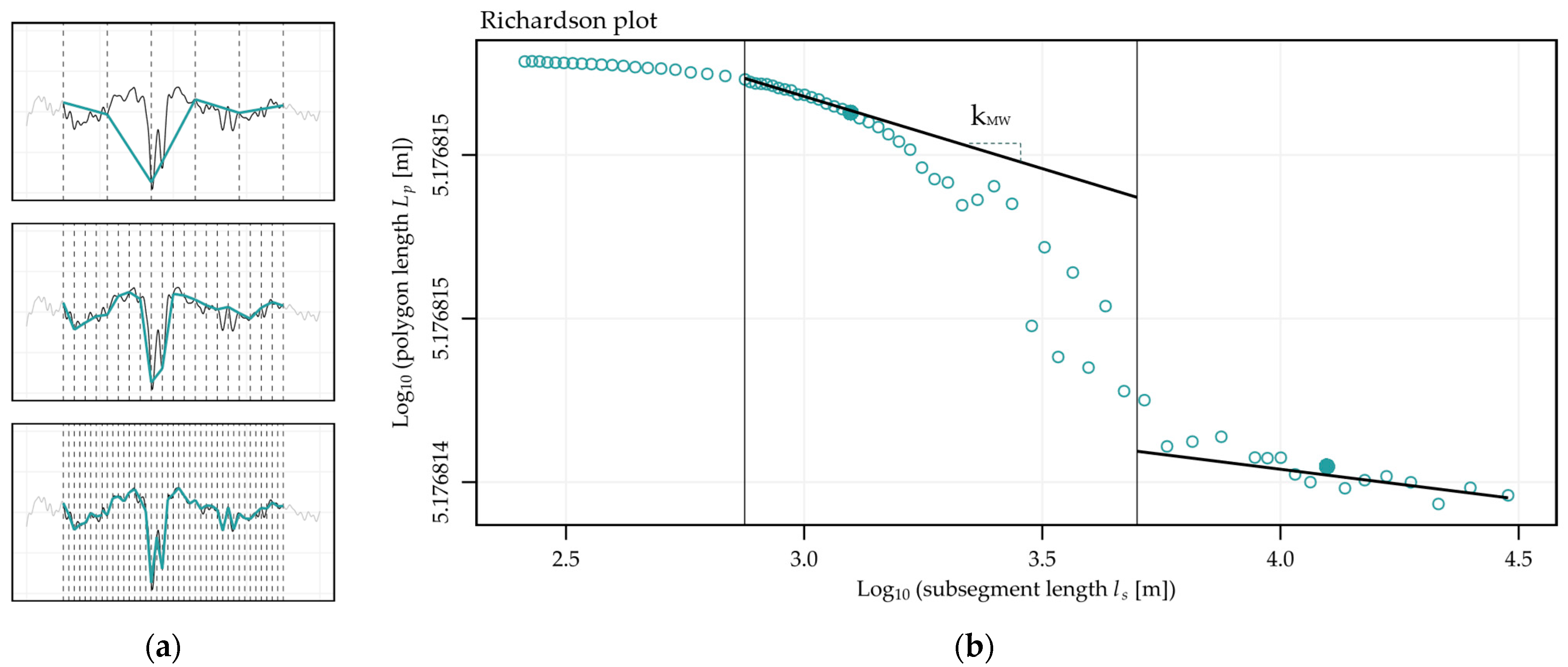 Fractalfract 08 00664 g007