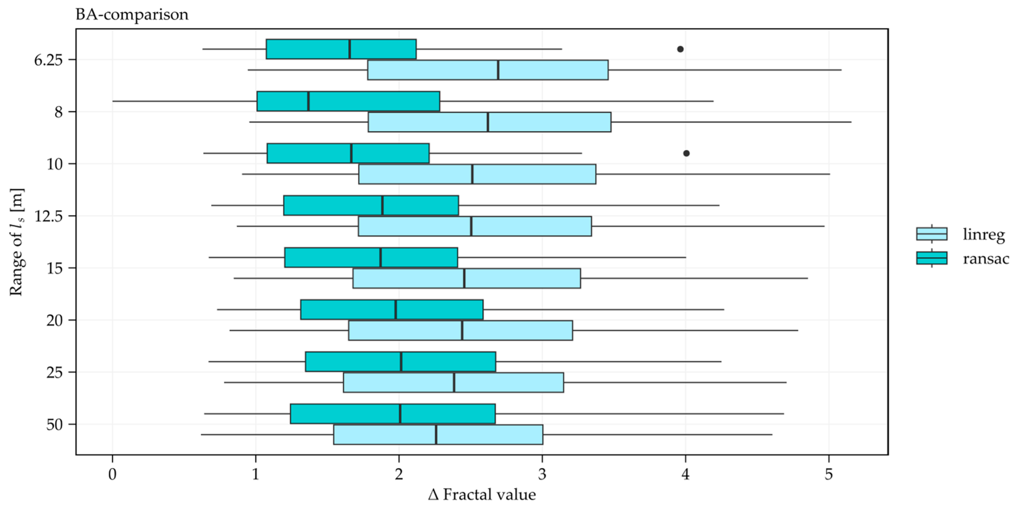 Fractalfract 08 00664 g009