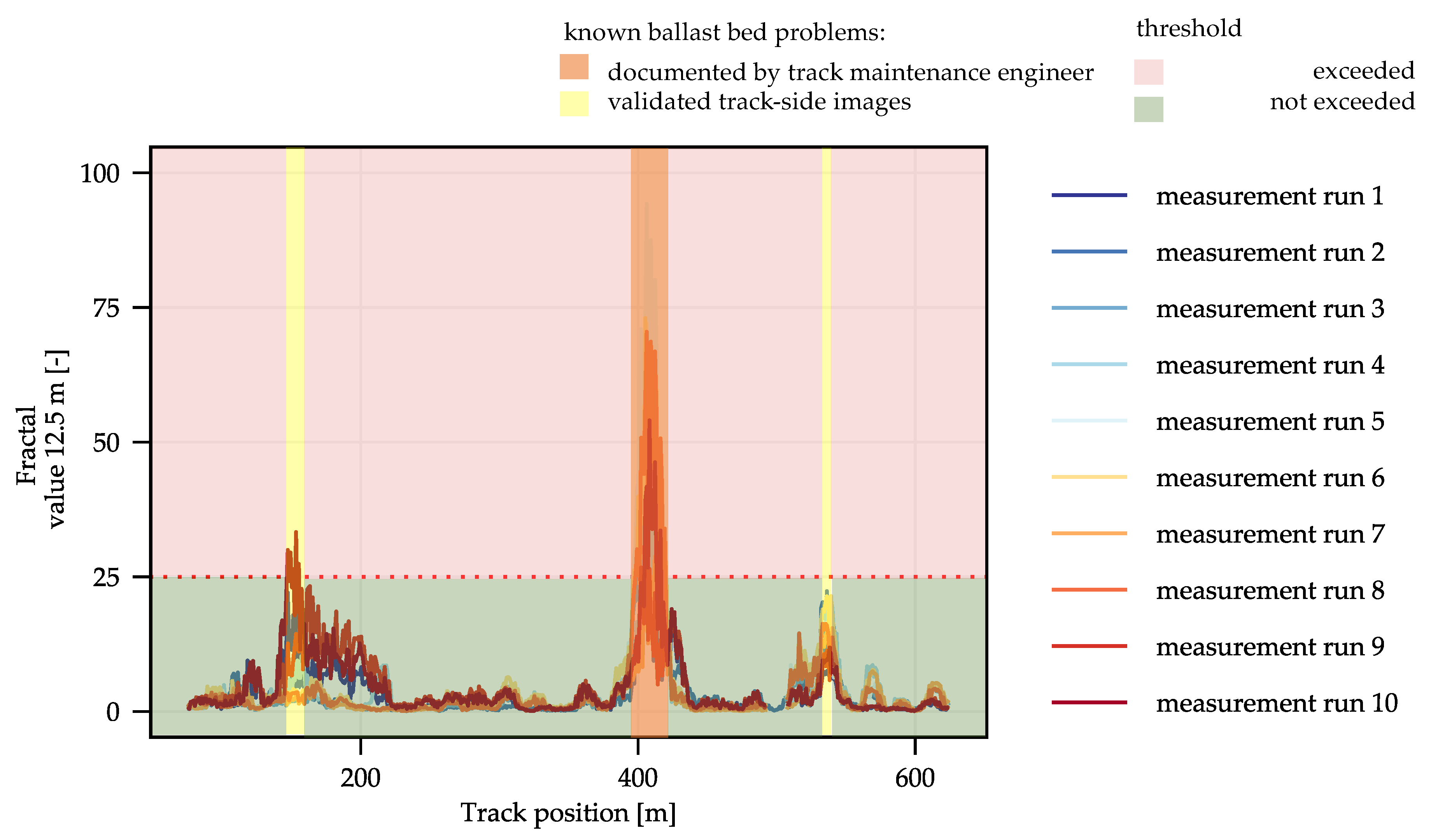 Fractalfract 08 00664 g011
