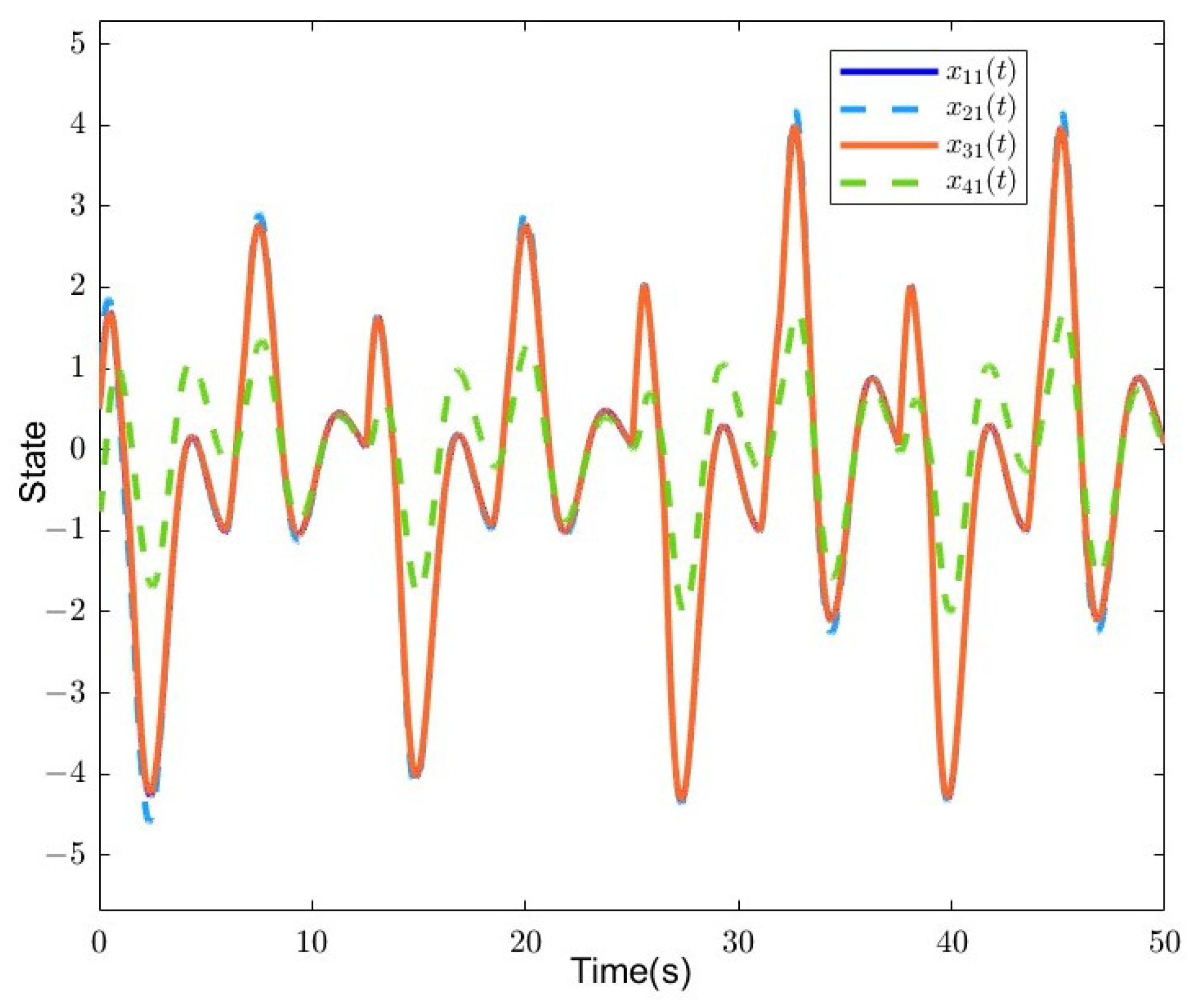 Fractalfract 08 00667 g004