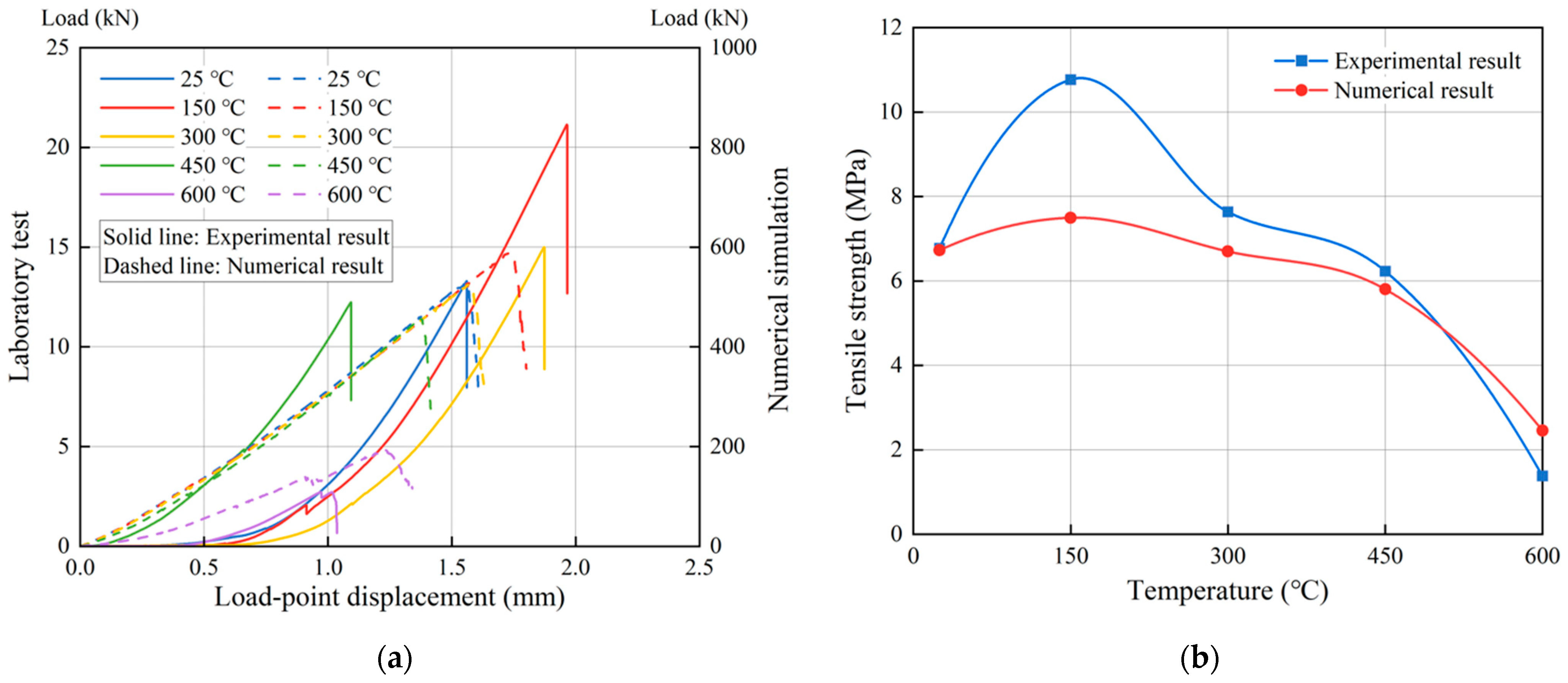 Fractalfract 08 00669 g004