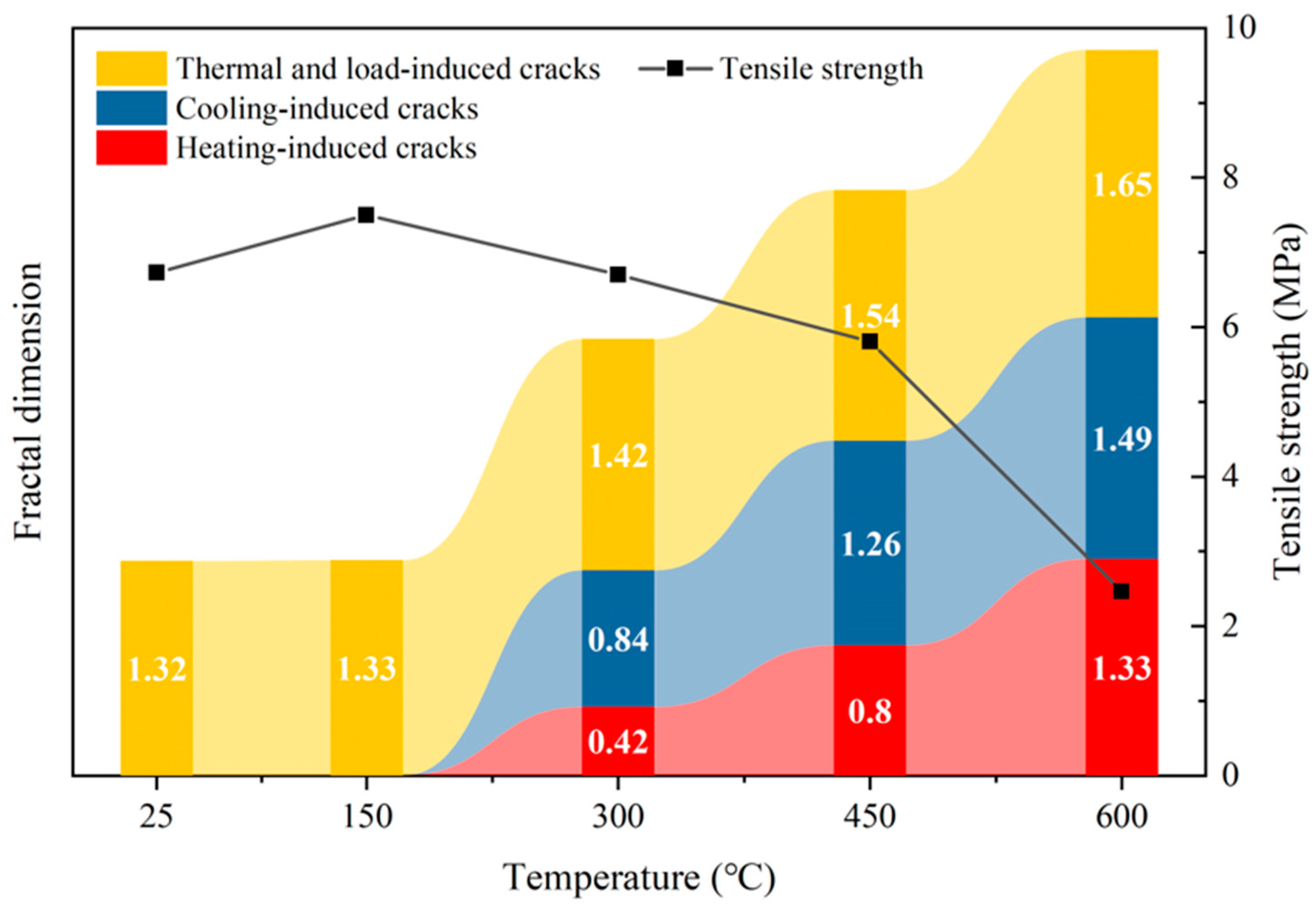 Fractalfract 08 00669 g010