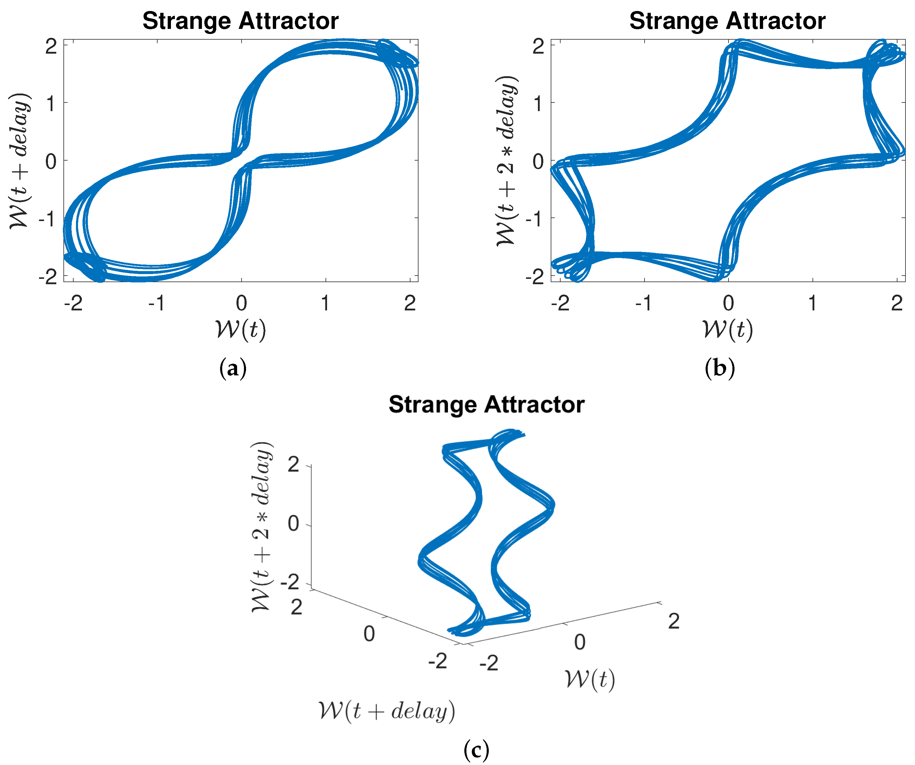 Fractalfract 08 00673 g011
