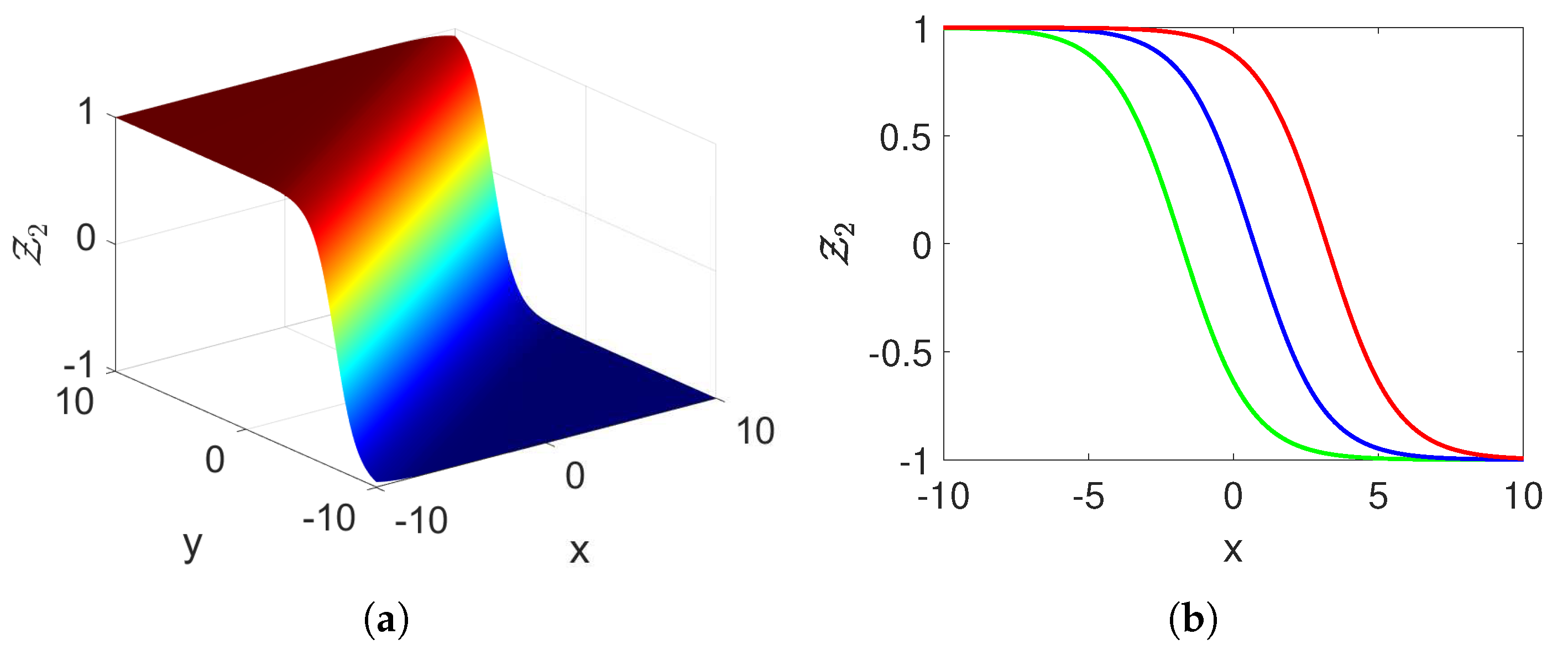 Fractalfract 08 00673 g012