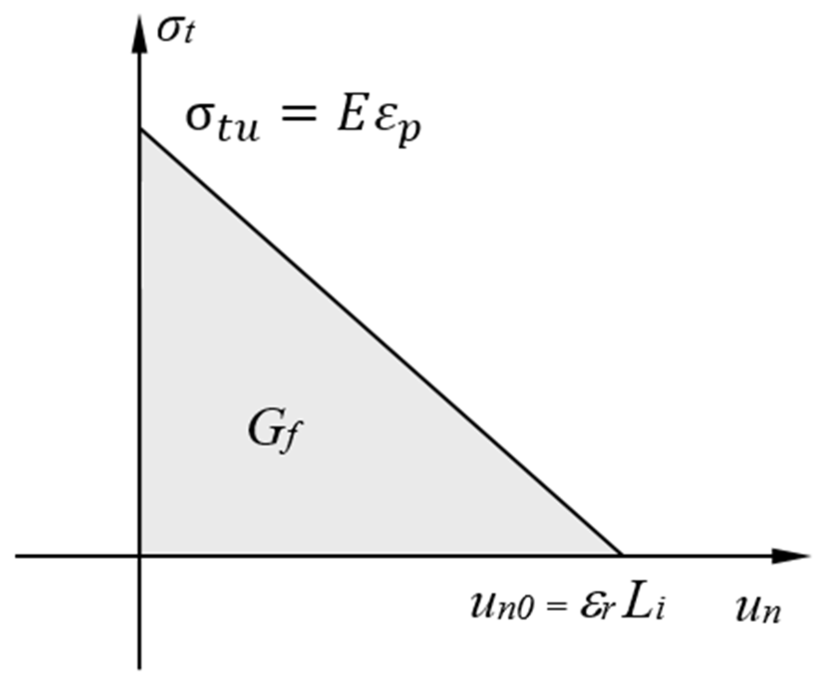 Fractalfract 08 00678 g003