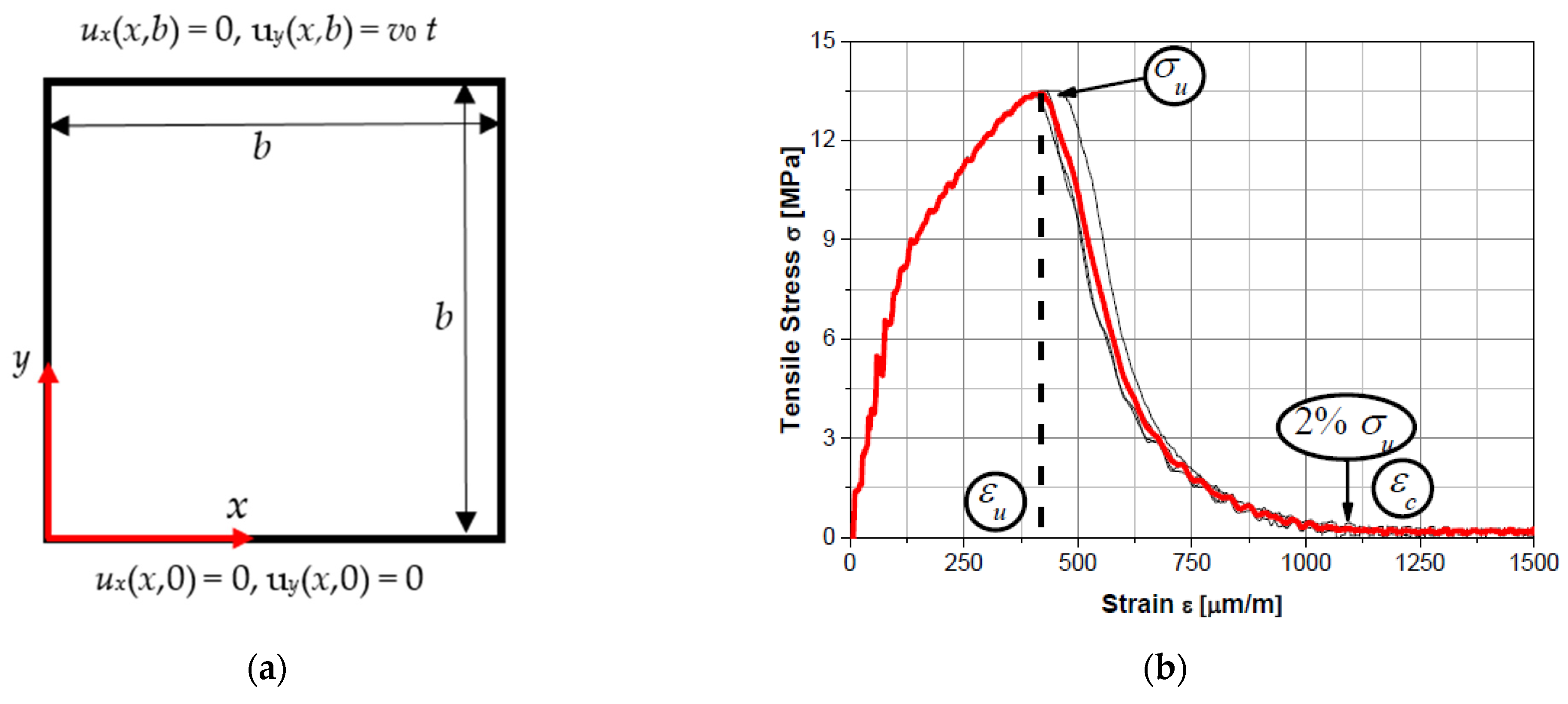 Fractalfract 08 00678 g005