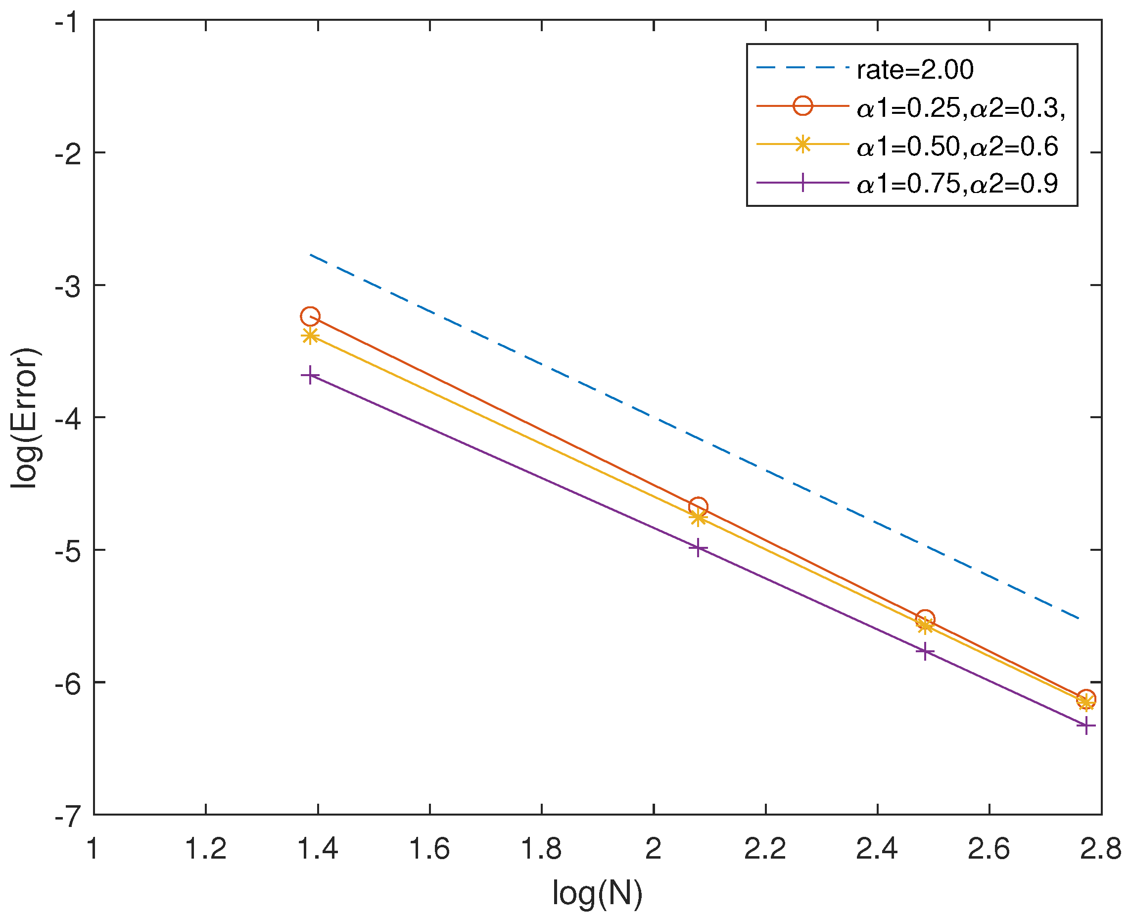 Fractalfract 08 00707 g004