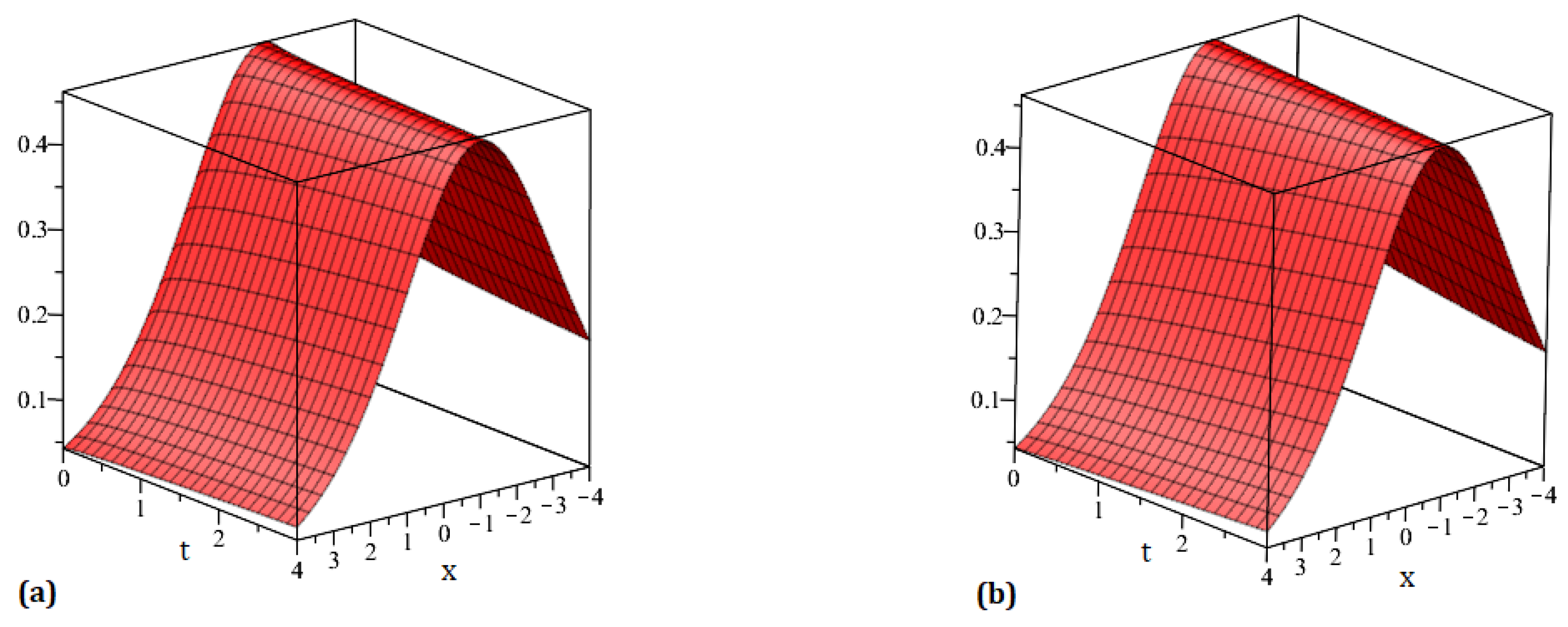 Fractalfract 08 00708 g002