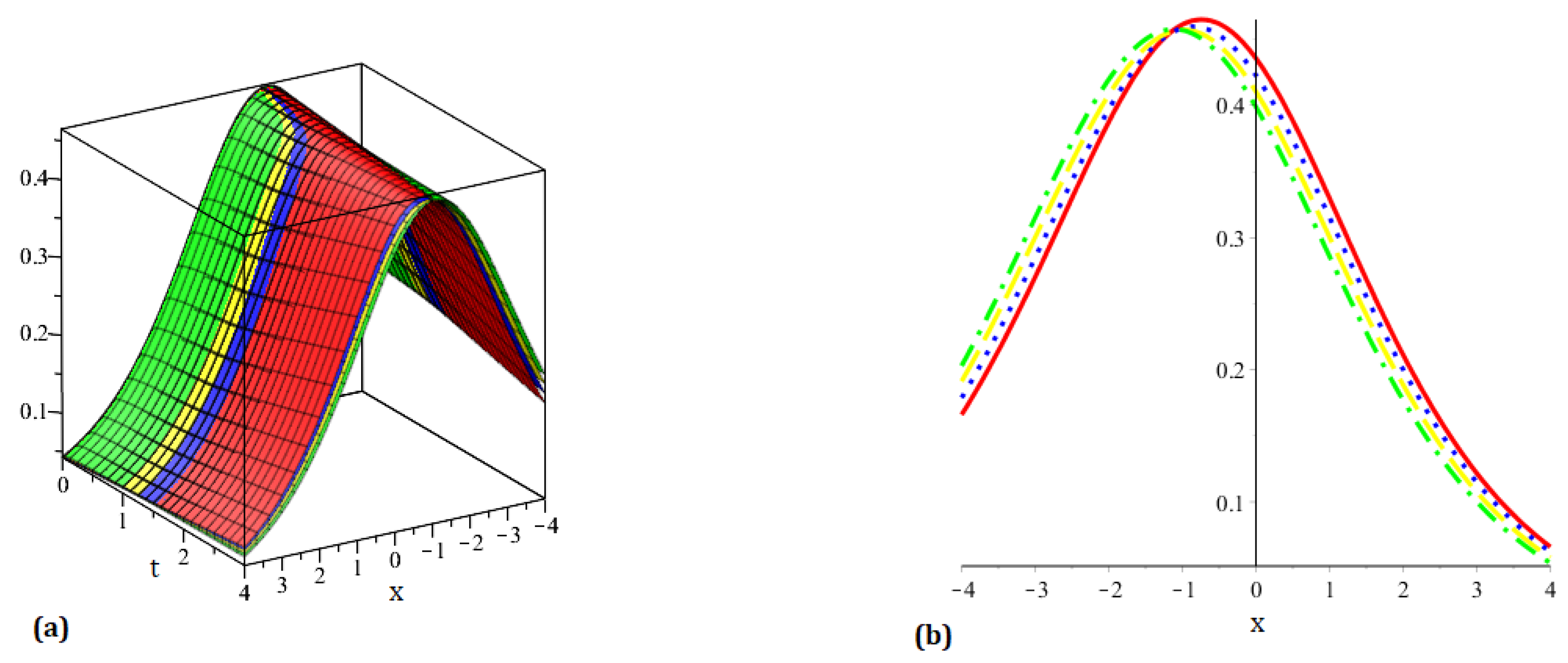 Fractalfract 08 00708 g003