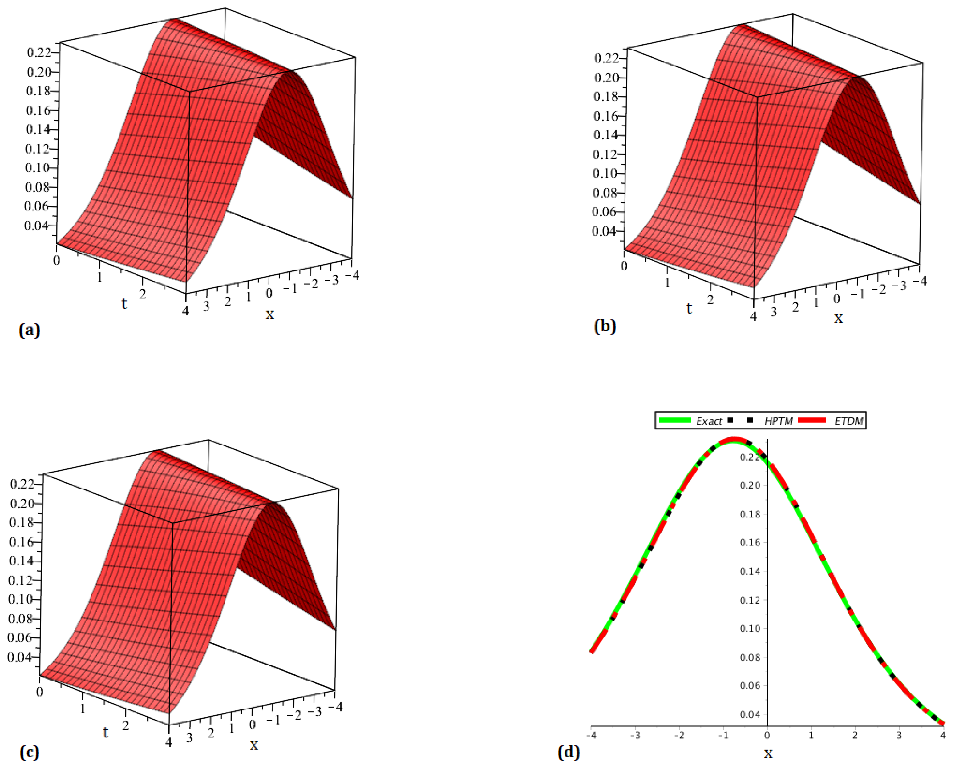 Fractalfract 08 00708 g004