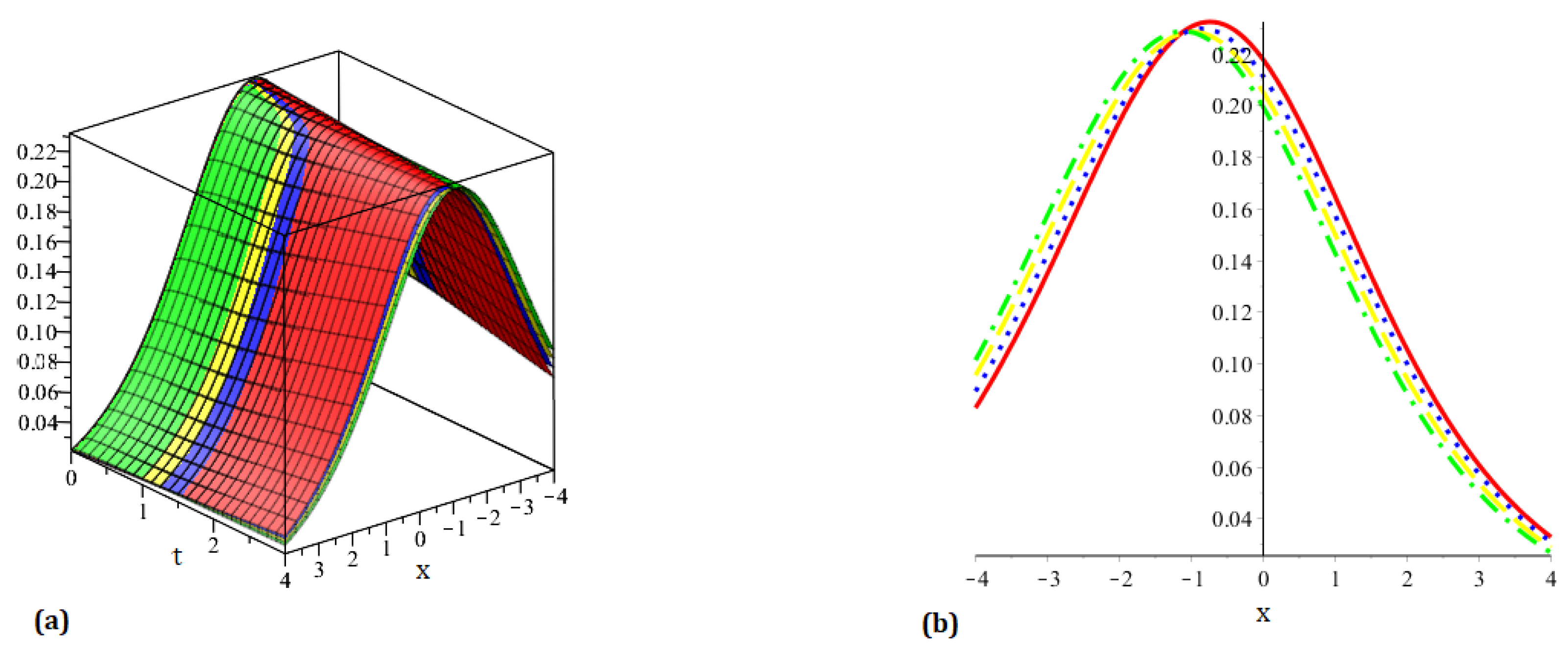 Fractalfract 08 00708 g006