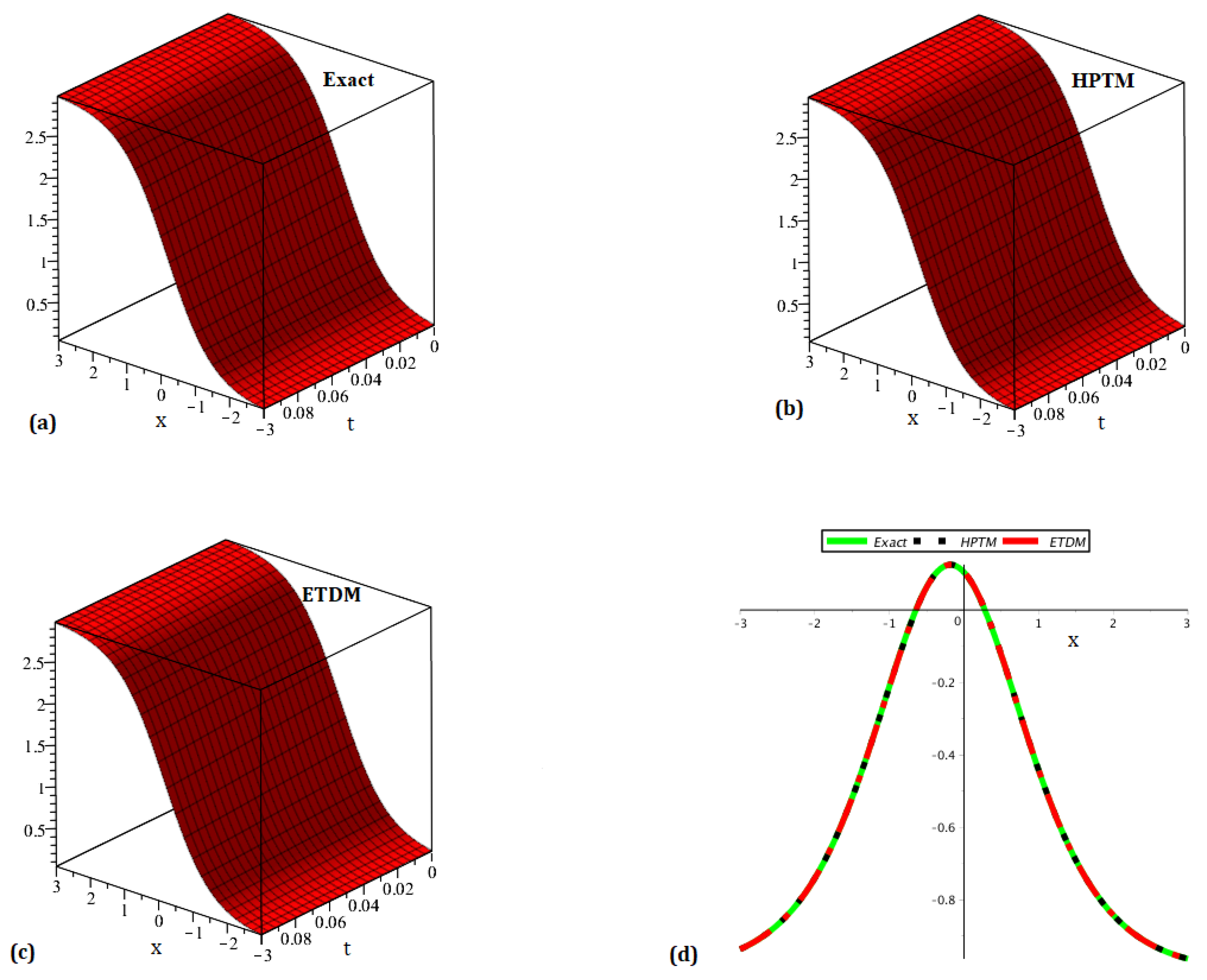 Fractalfract 08 00708 g007