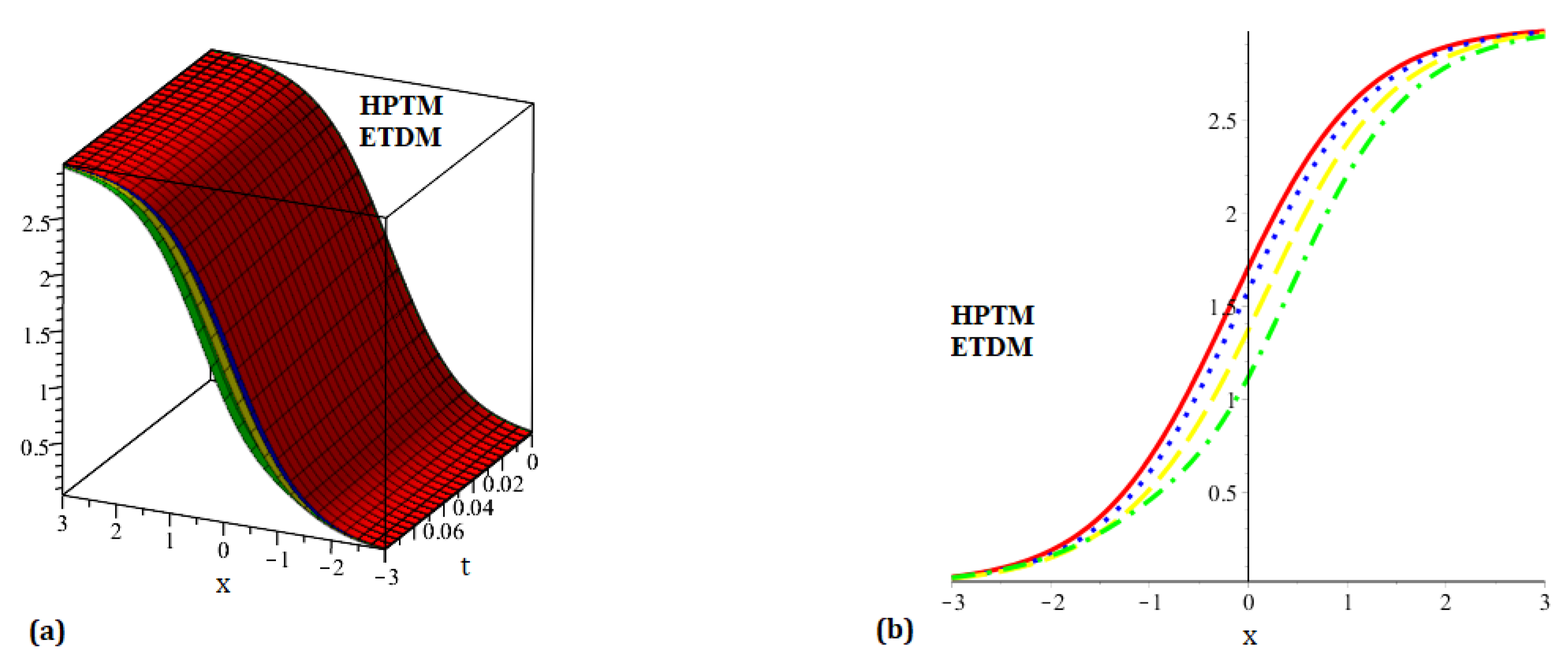 Fractalfract 08 00708 g009