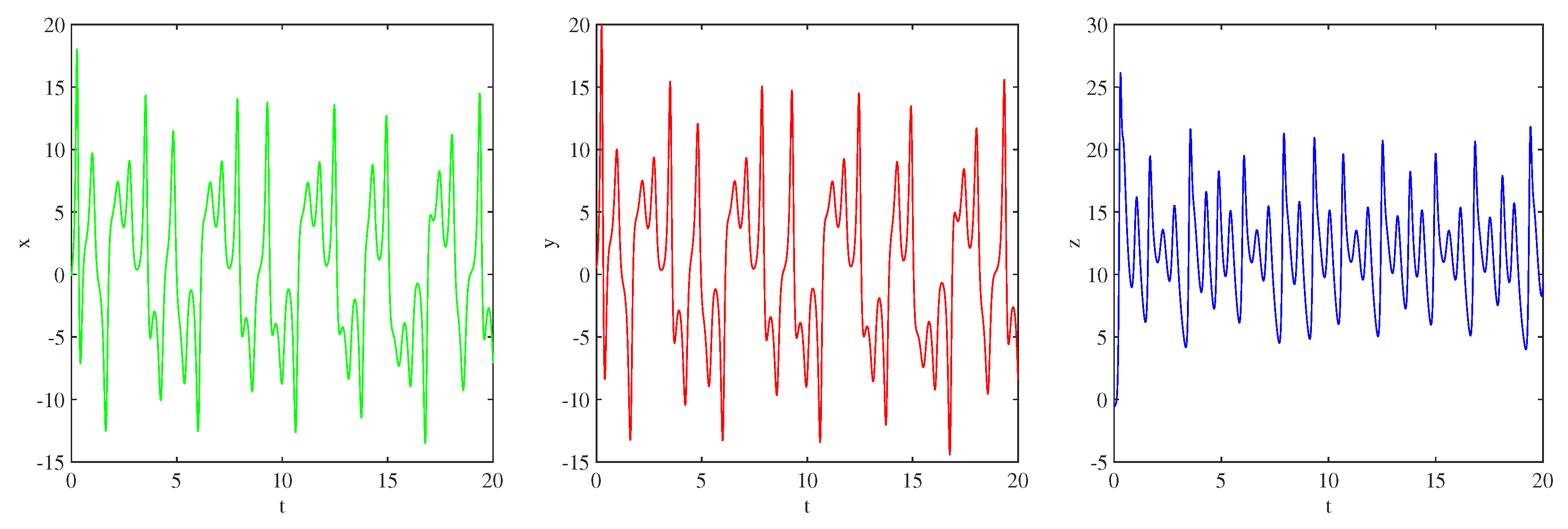 Fractalfract 08 00709 g002
