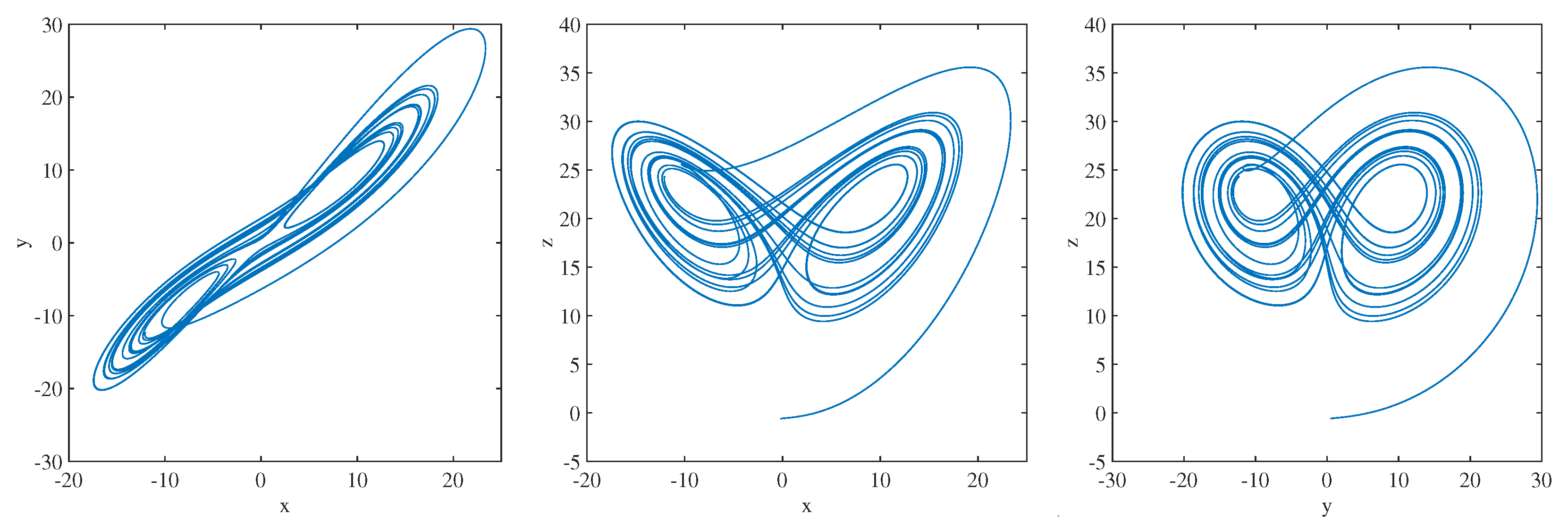 Fractalfract 08 00709 g005