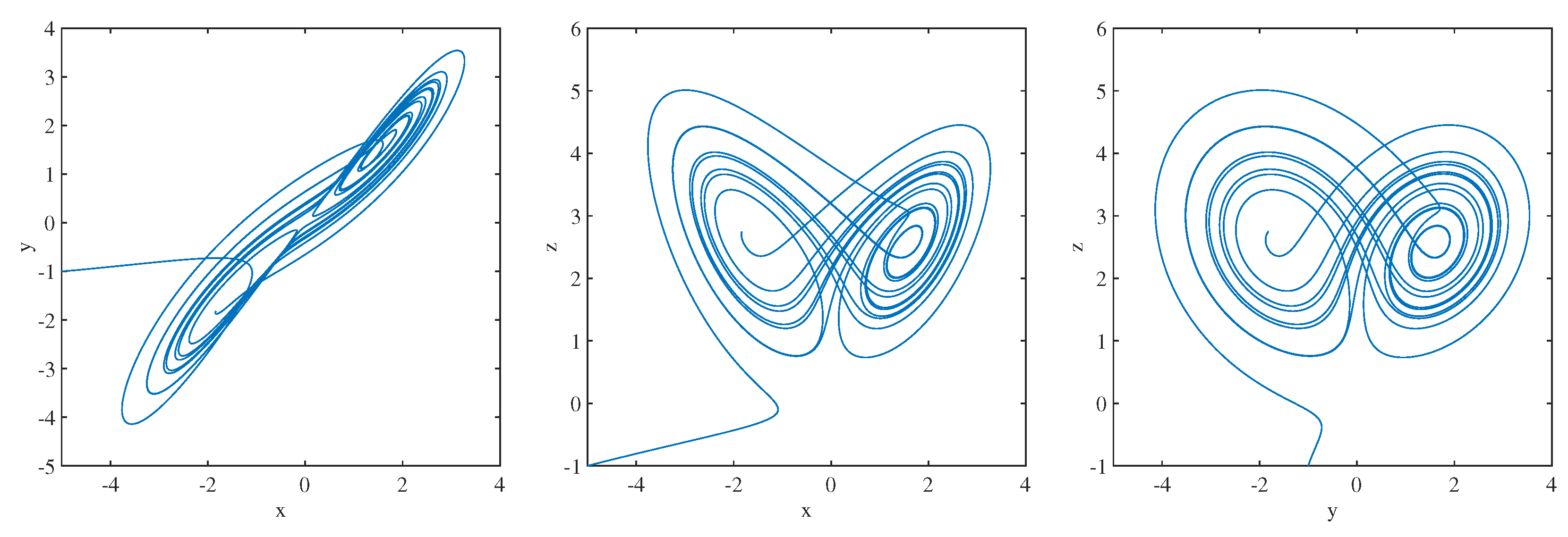 Fractalfract 08 00709 g007