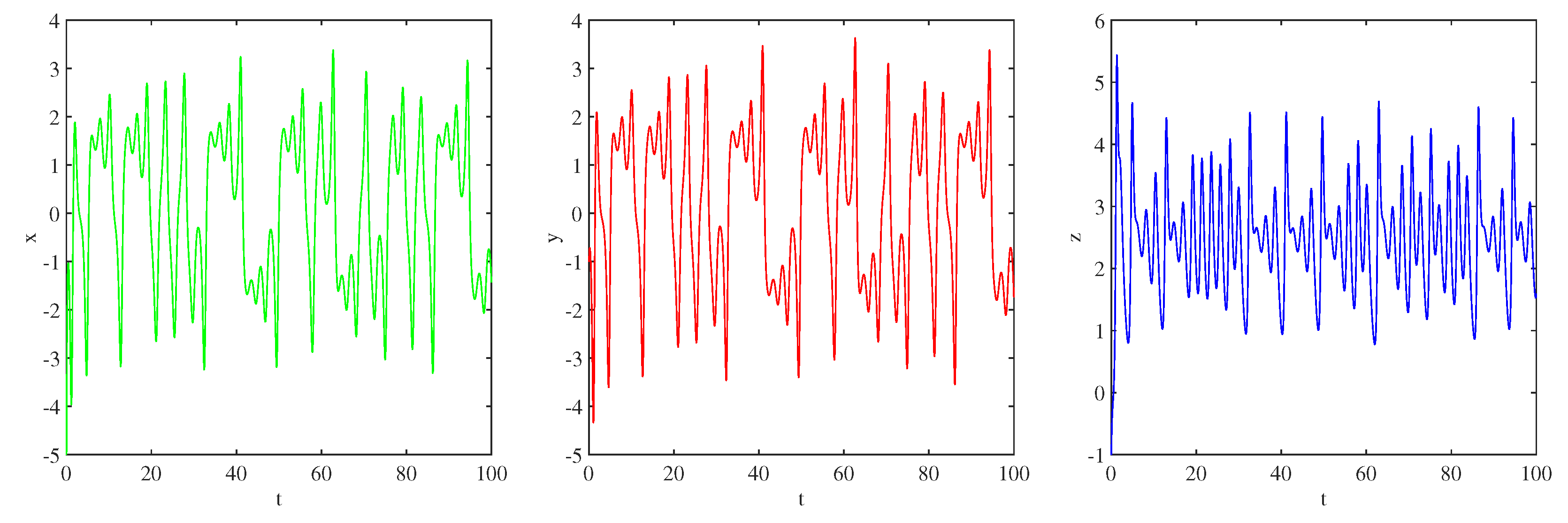 Fractalfract 08 00709 g010