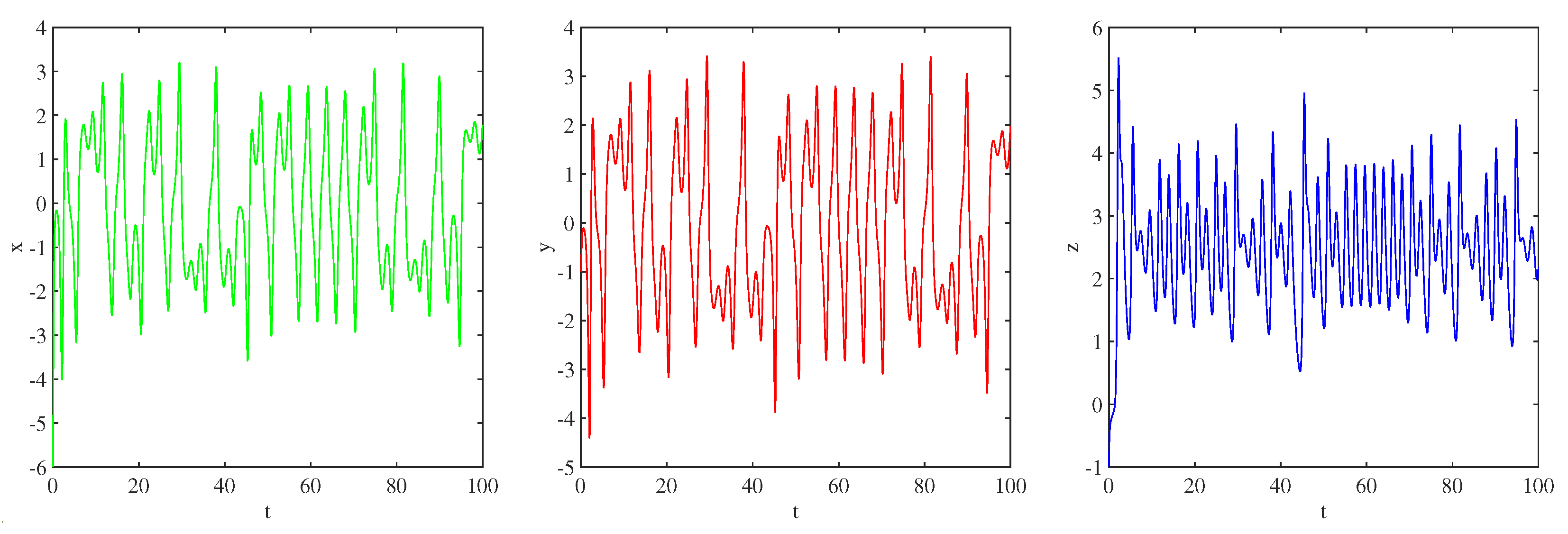Fractalfract 08 00709 g012