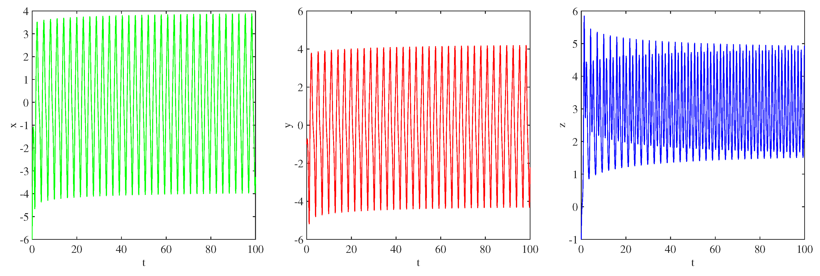 Fractalfract 08 00709 g014