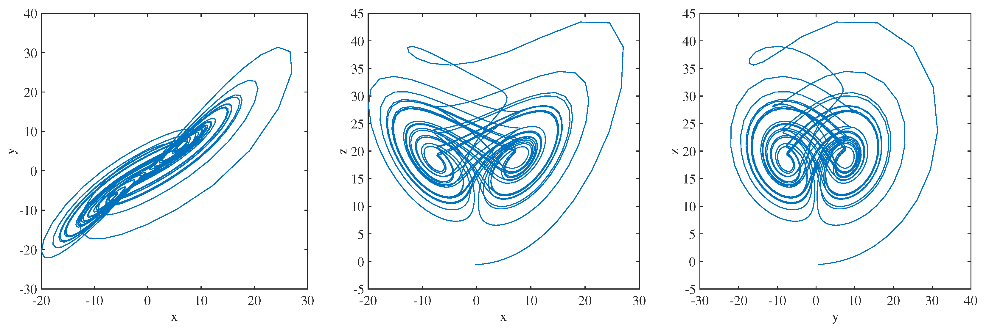 Fractalfract 08 00709 g015