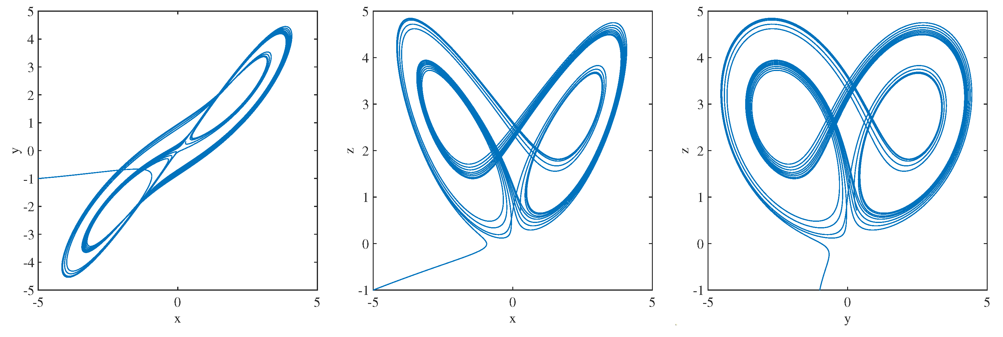 Fractalfract 08 00709 g017