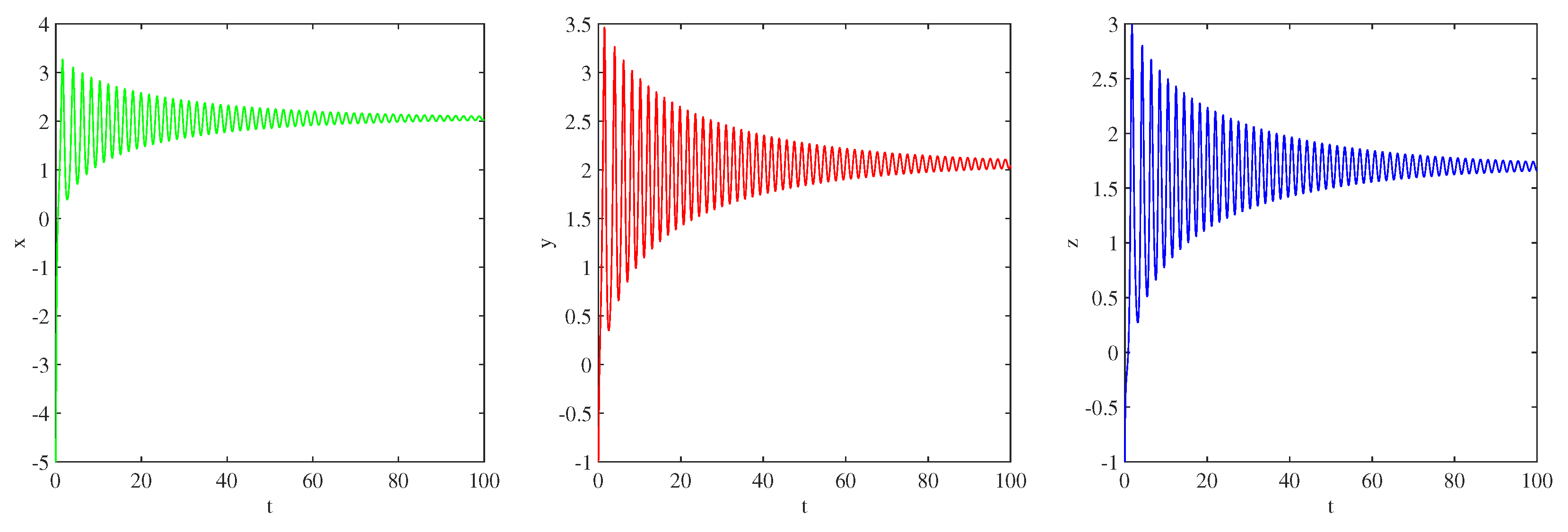Fractalfract 08 00709 g018