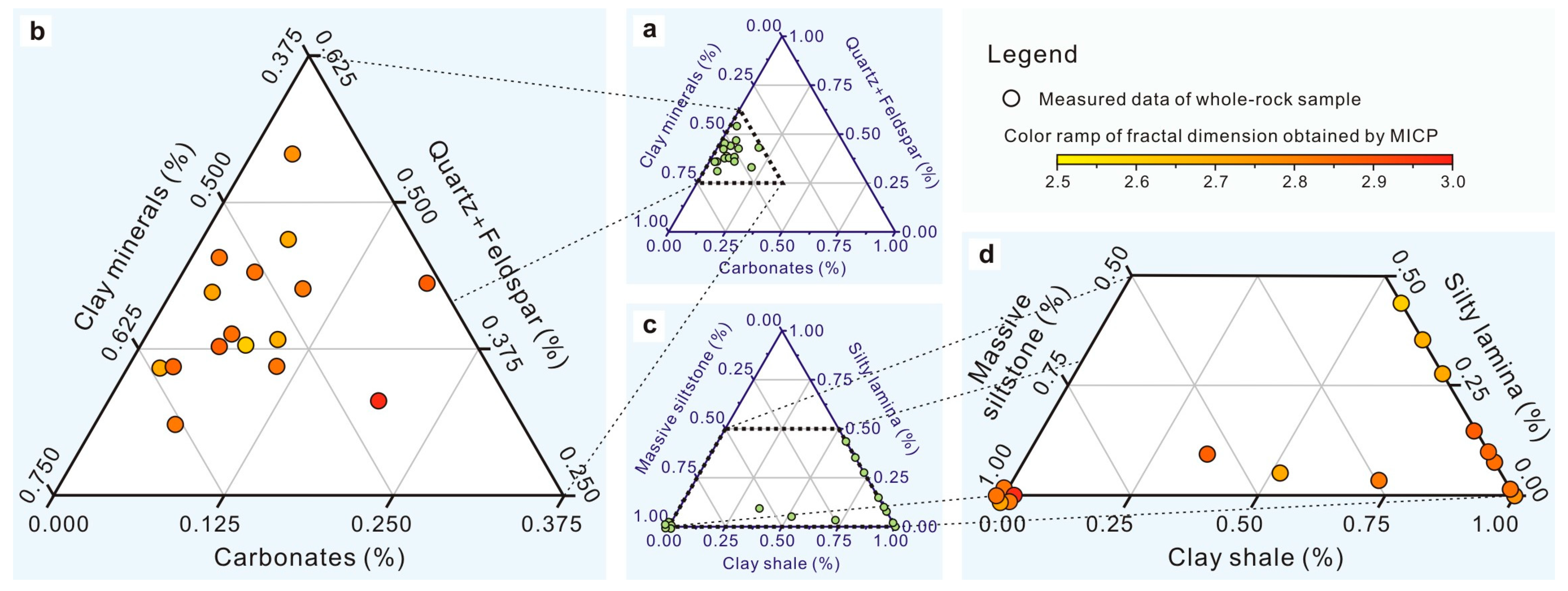 Fractalfract 08 00732 g005