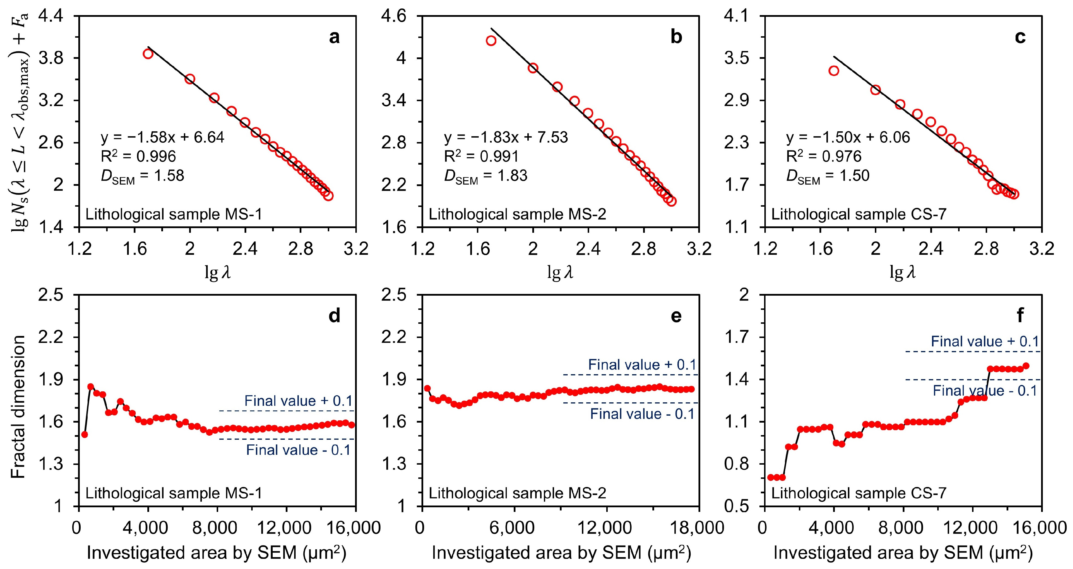 Fractalfract 08 00732 g009