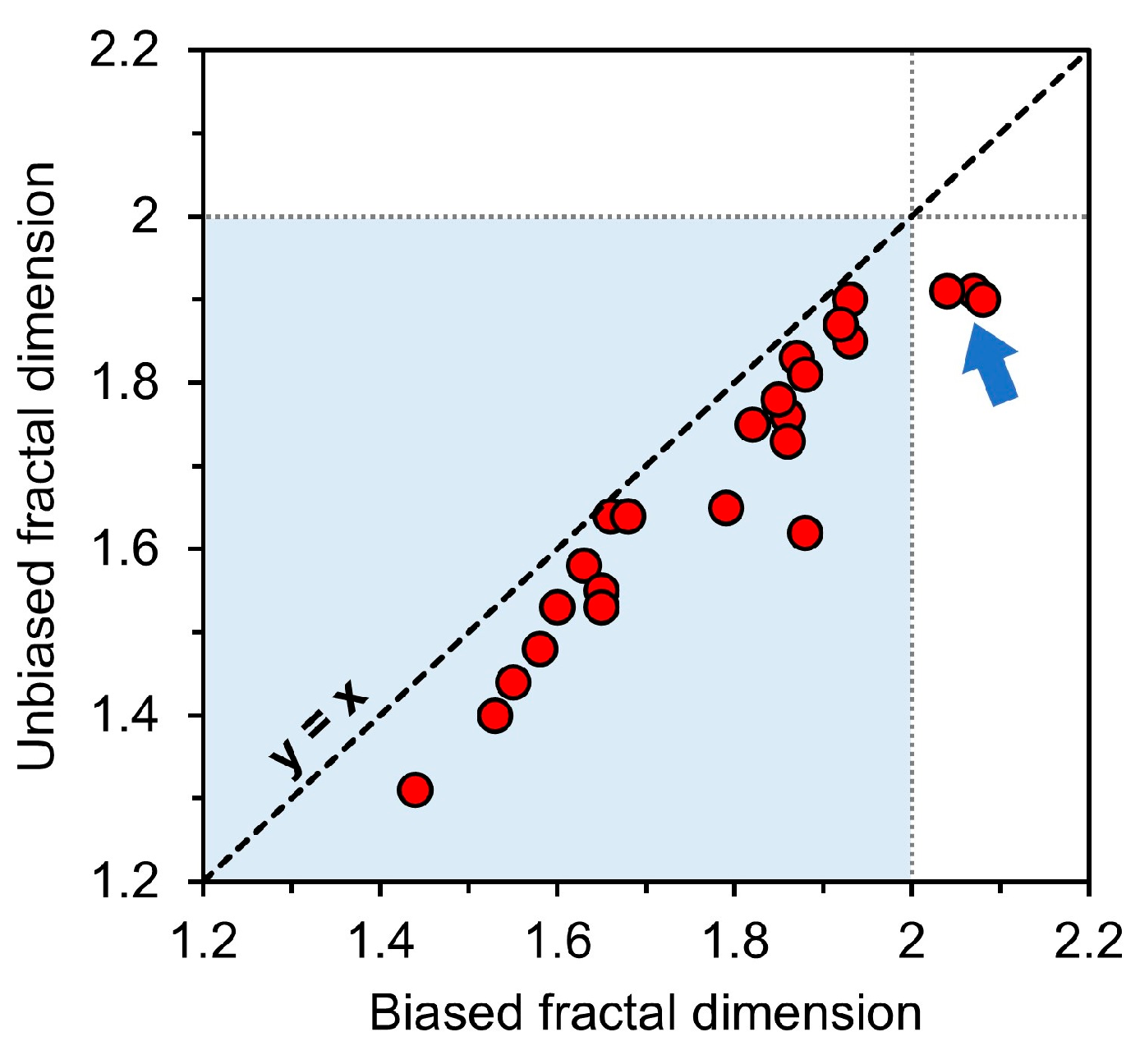 Fractalfract 08 00732 g010