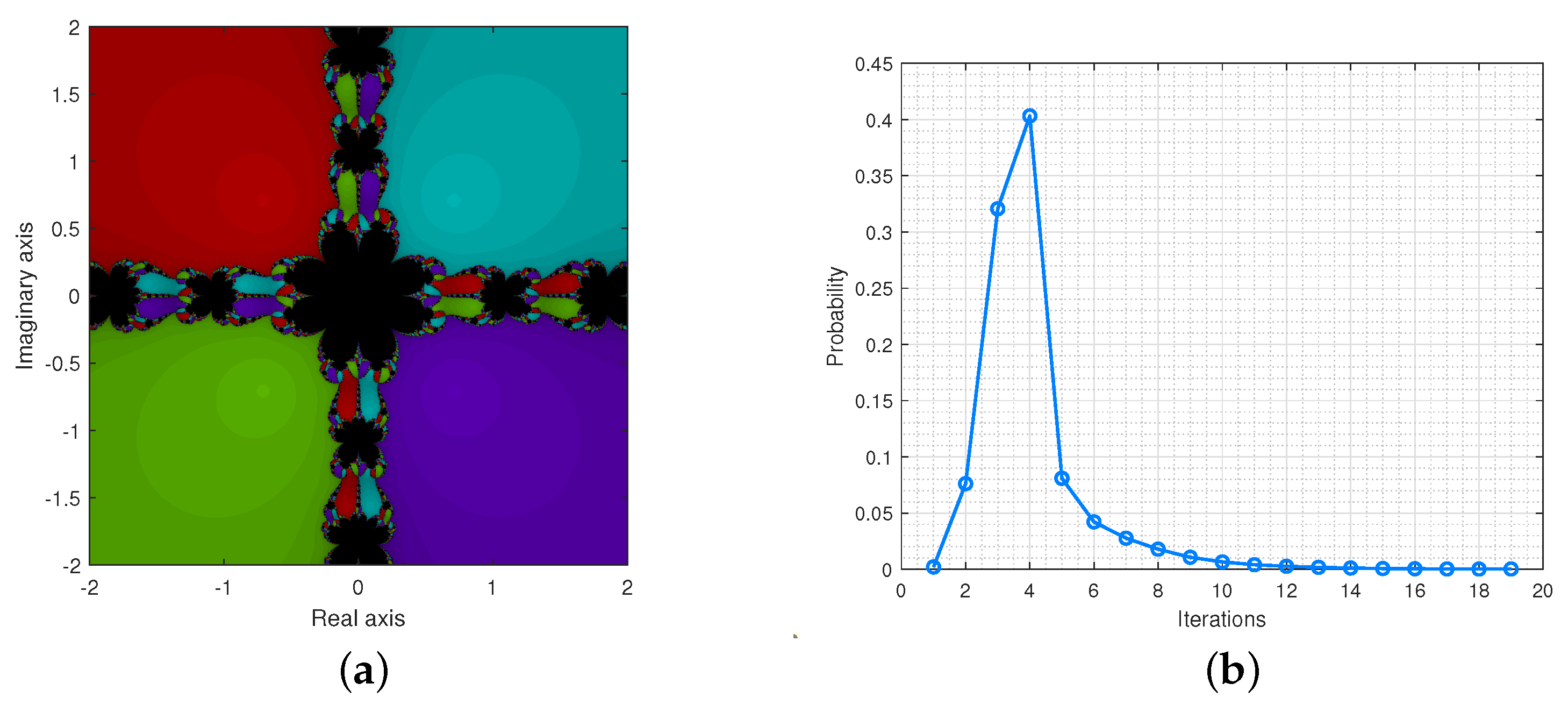 Fractalfract 08 00734 g007