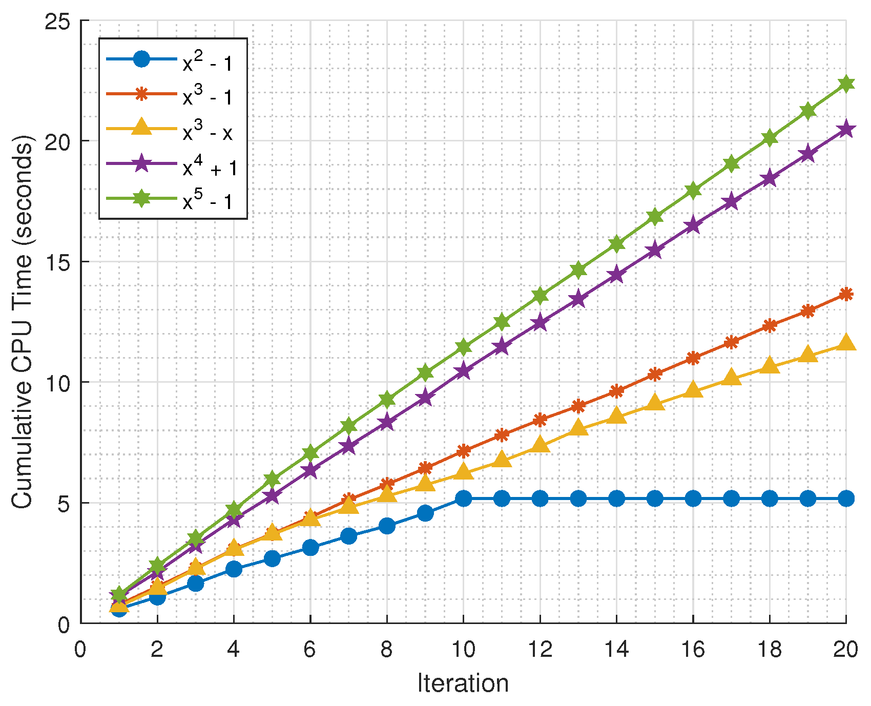 Fractalfract 08 00734 g009