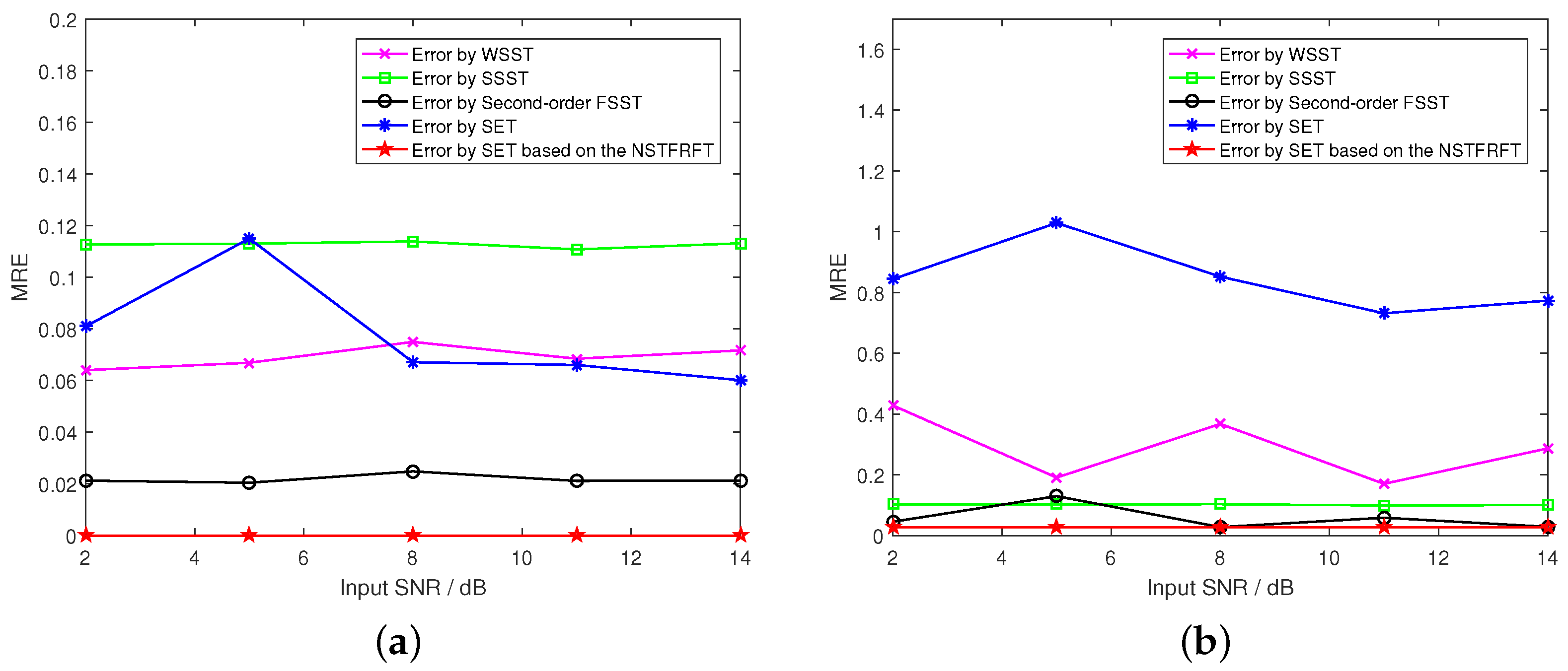 Fractalfract 08 00736 g005