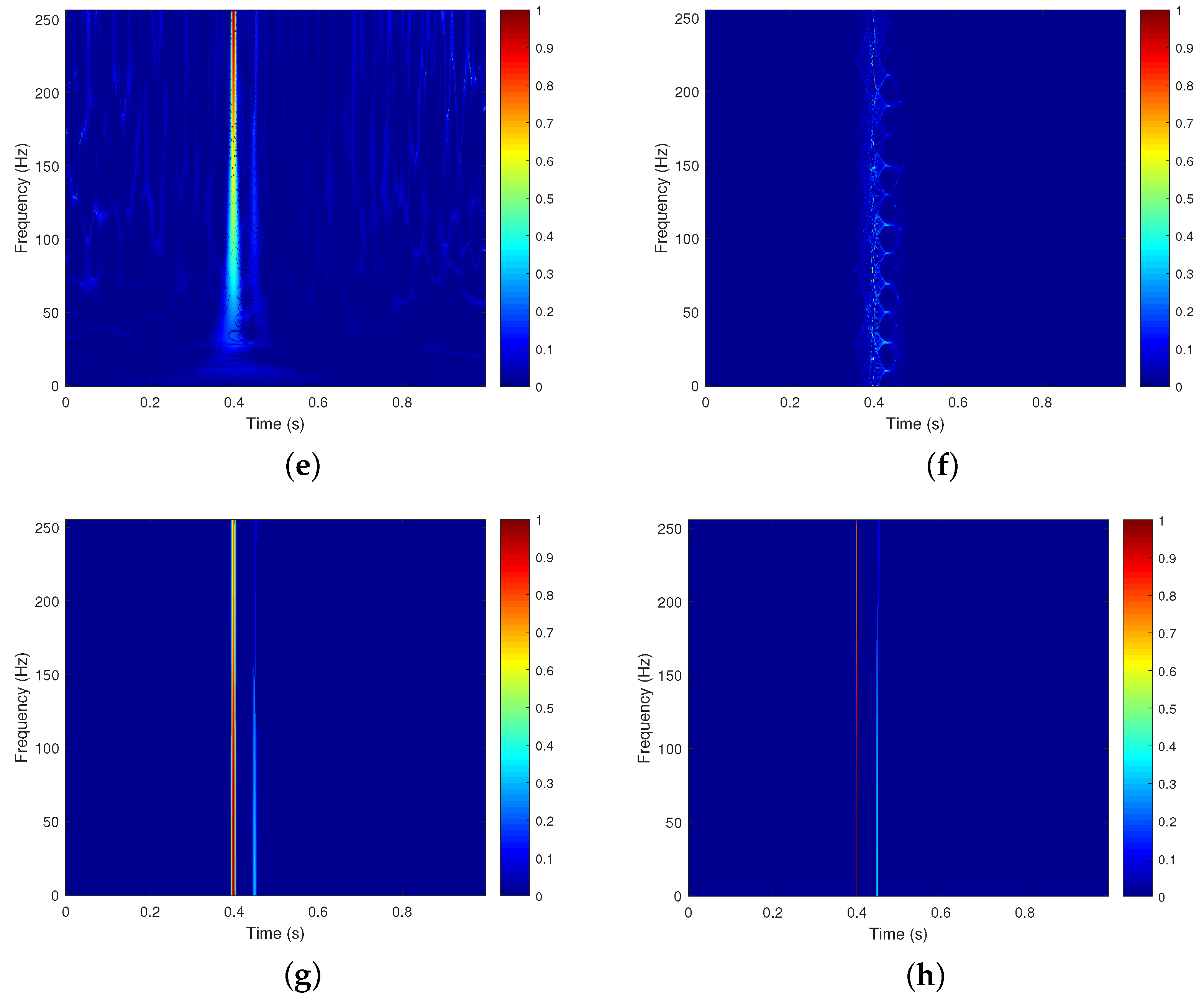 Fractalfract 08 00736 g006b