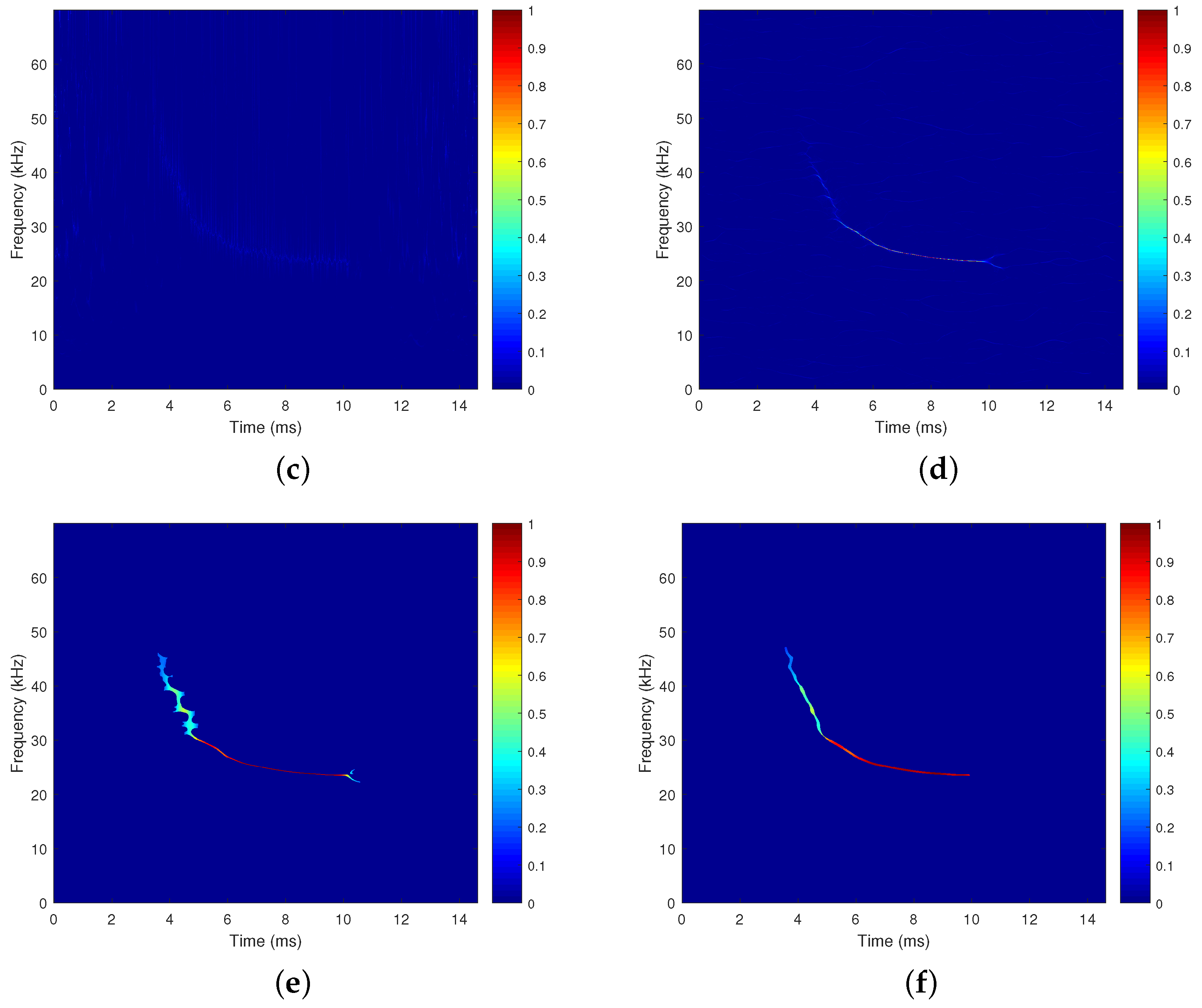 Fractalfract 08 00736 g007b